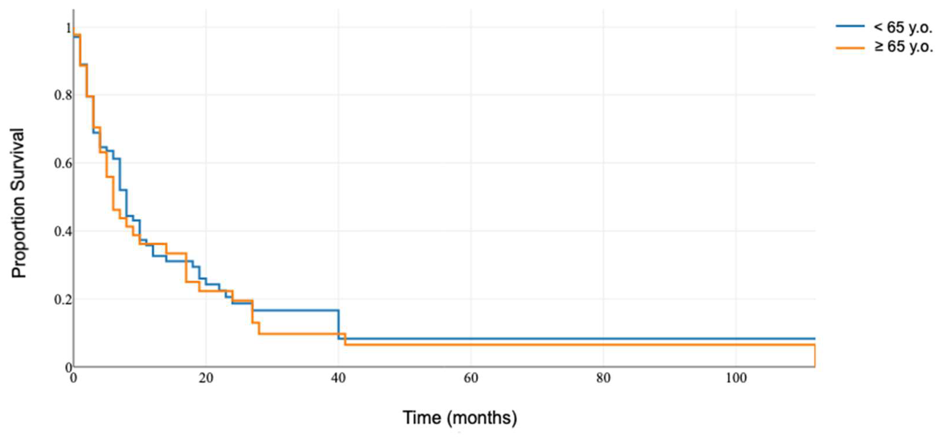 Medicina 60 01464 g001