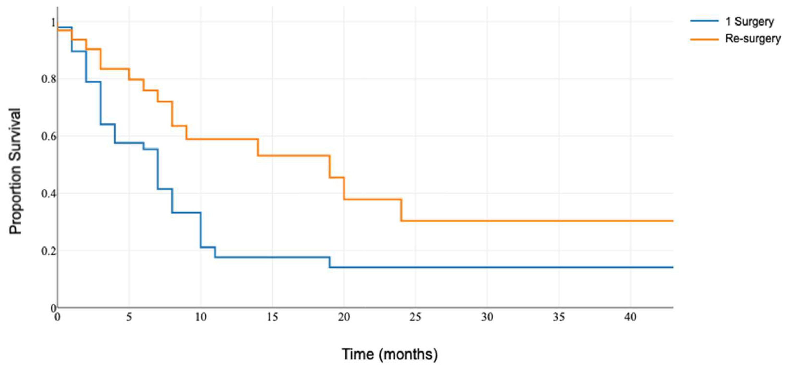 Medicina 60 01464 g002