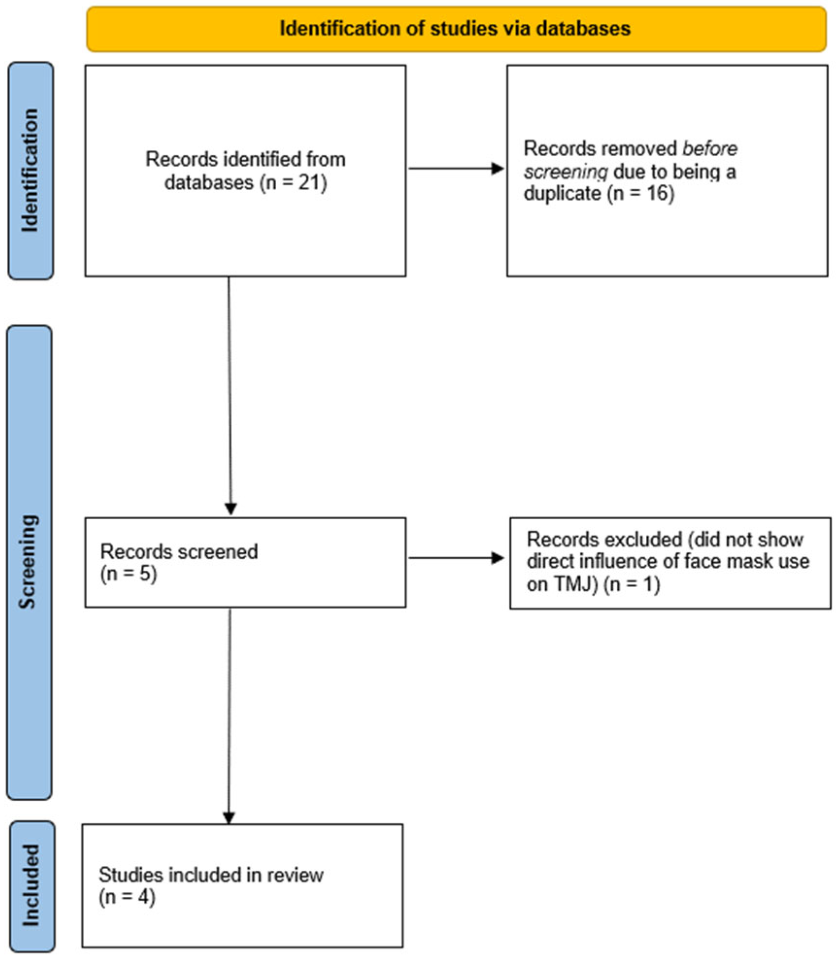 Medicina 60 01468 g001