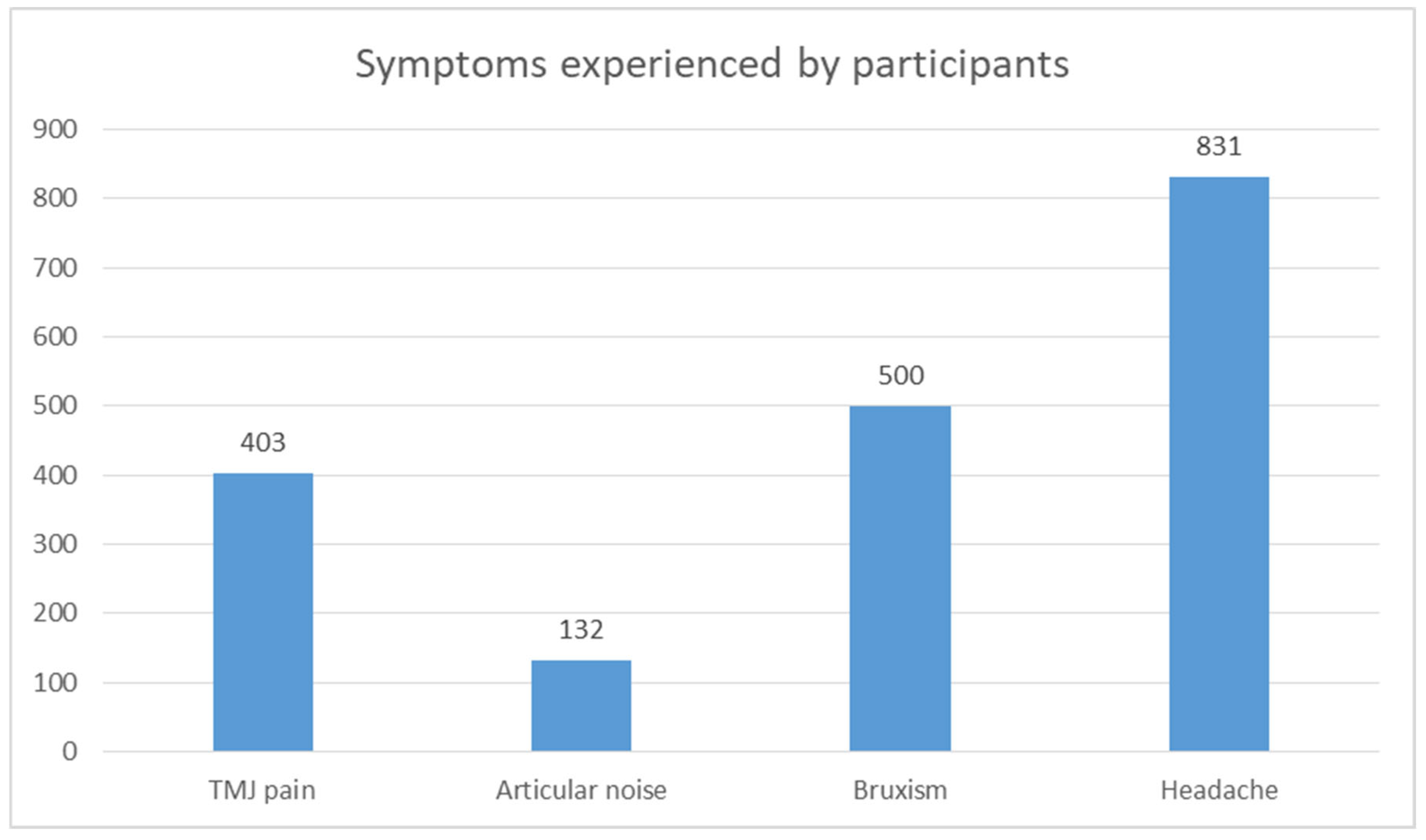 Medicina 60 01468 g003