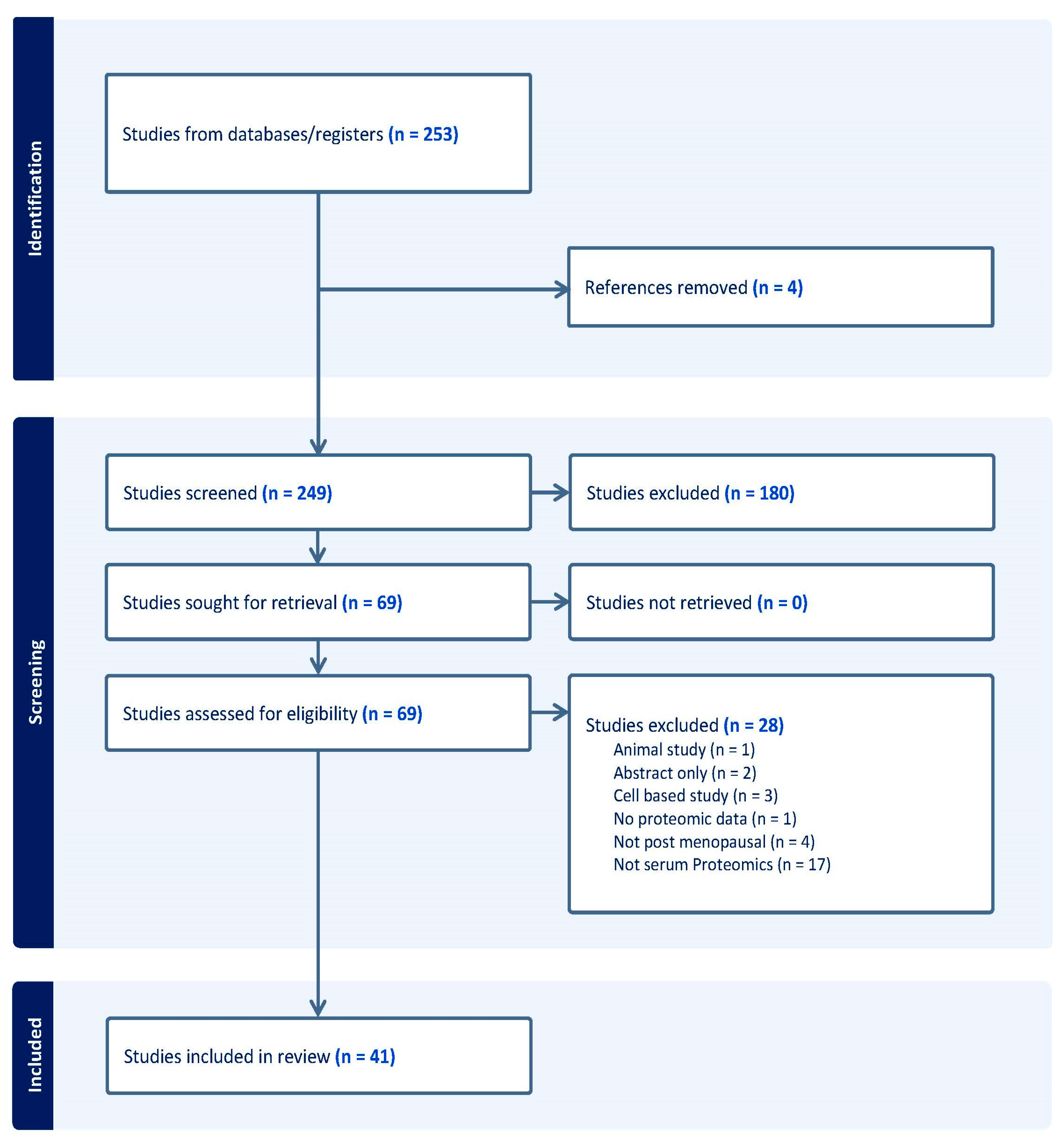 Medicina 60 01473 g001