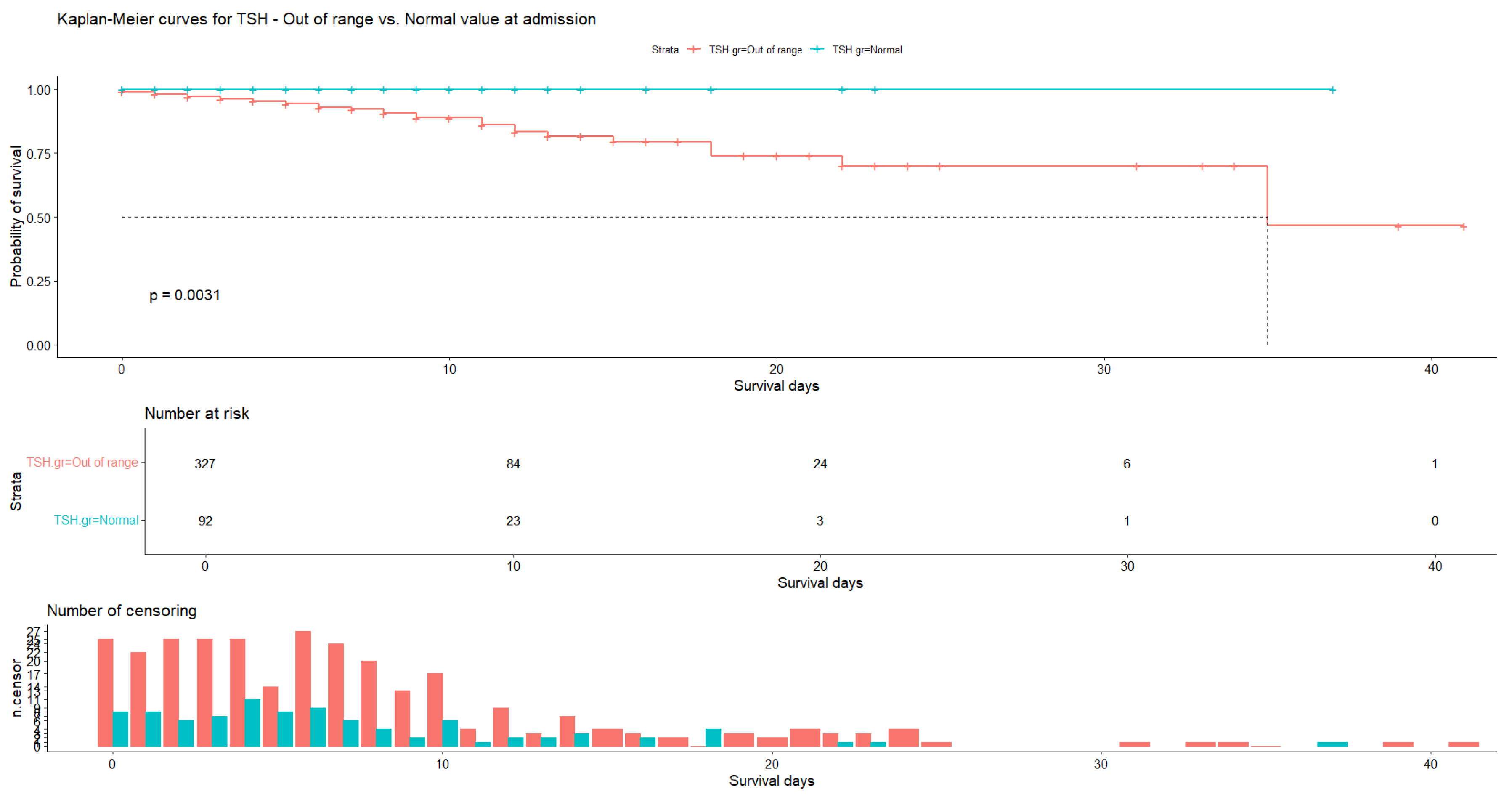 Medicina 60 01474 g004
