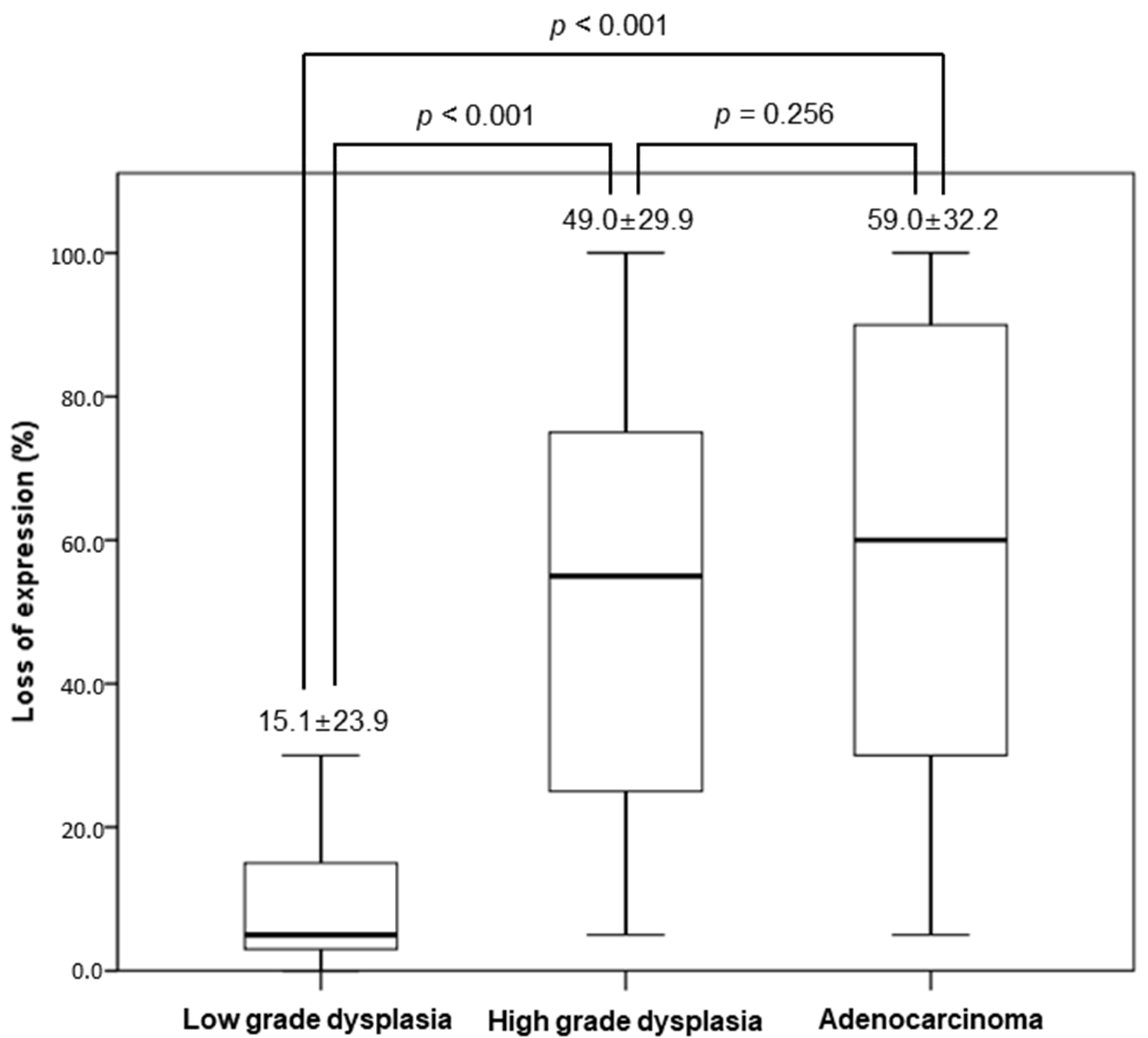 Medicina 60 01475 g002