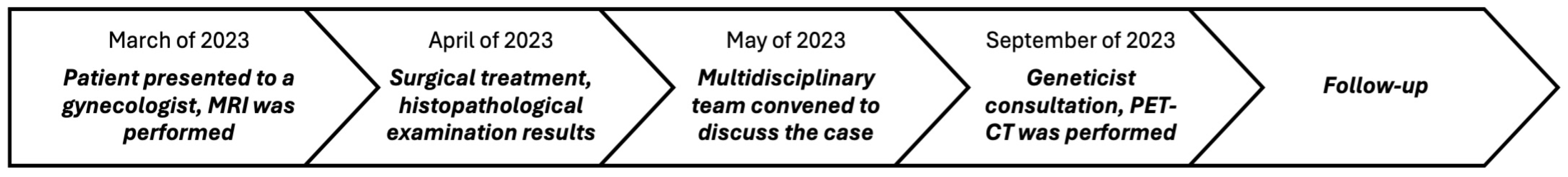 Medicina 60 01477 g004