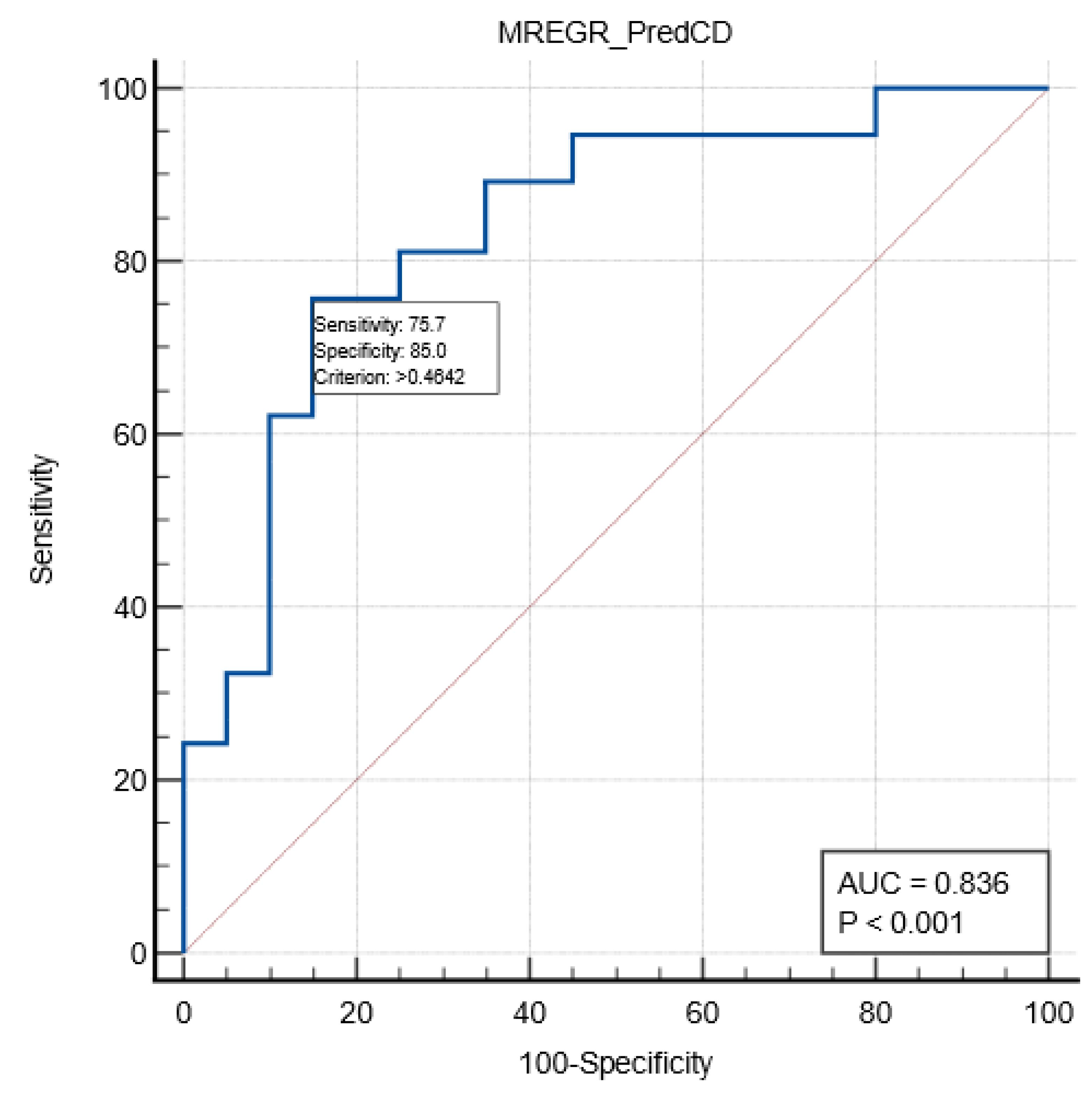 Medicina 60 01481 g001