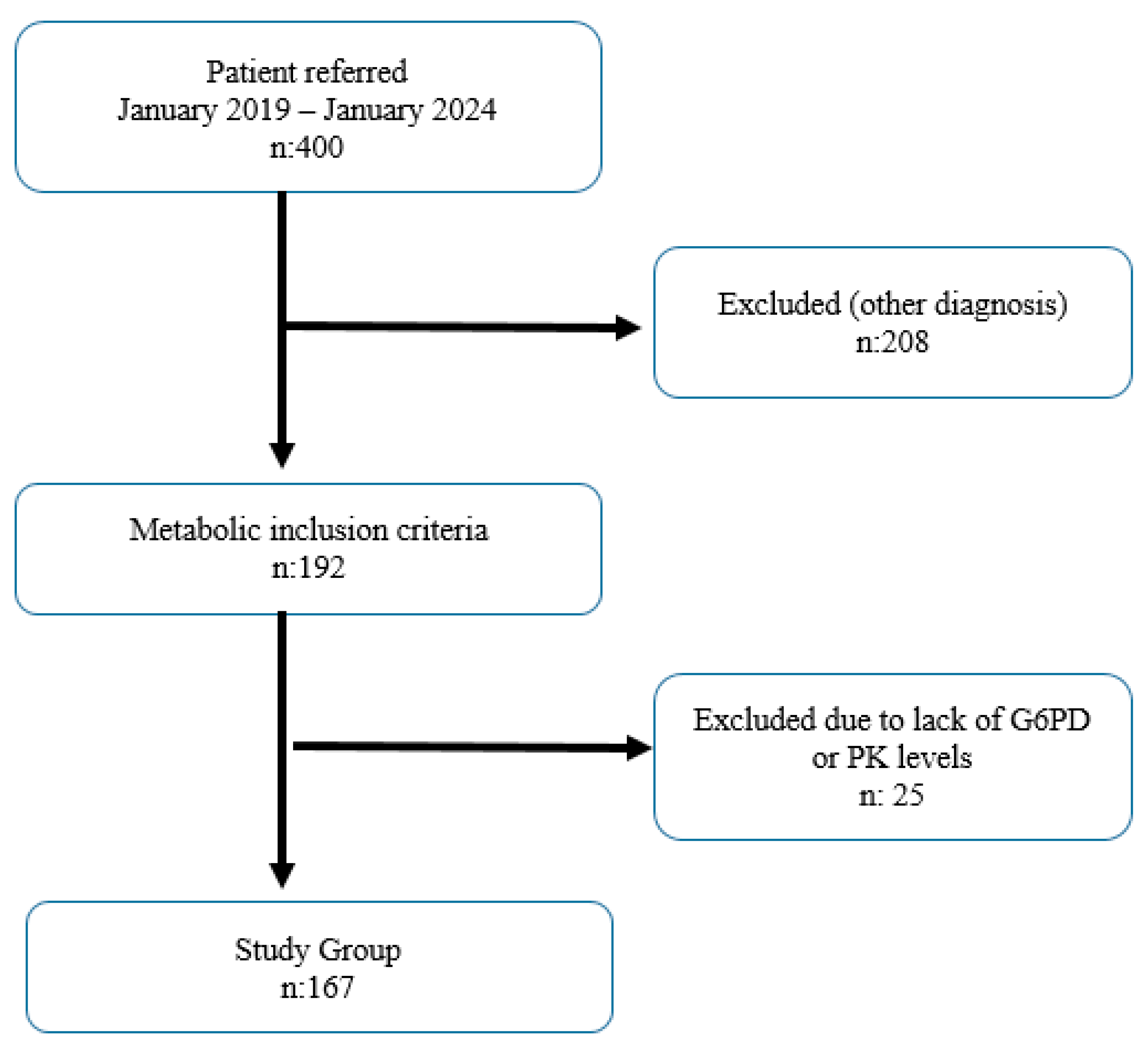 Medicina 60 01491 g001