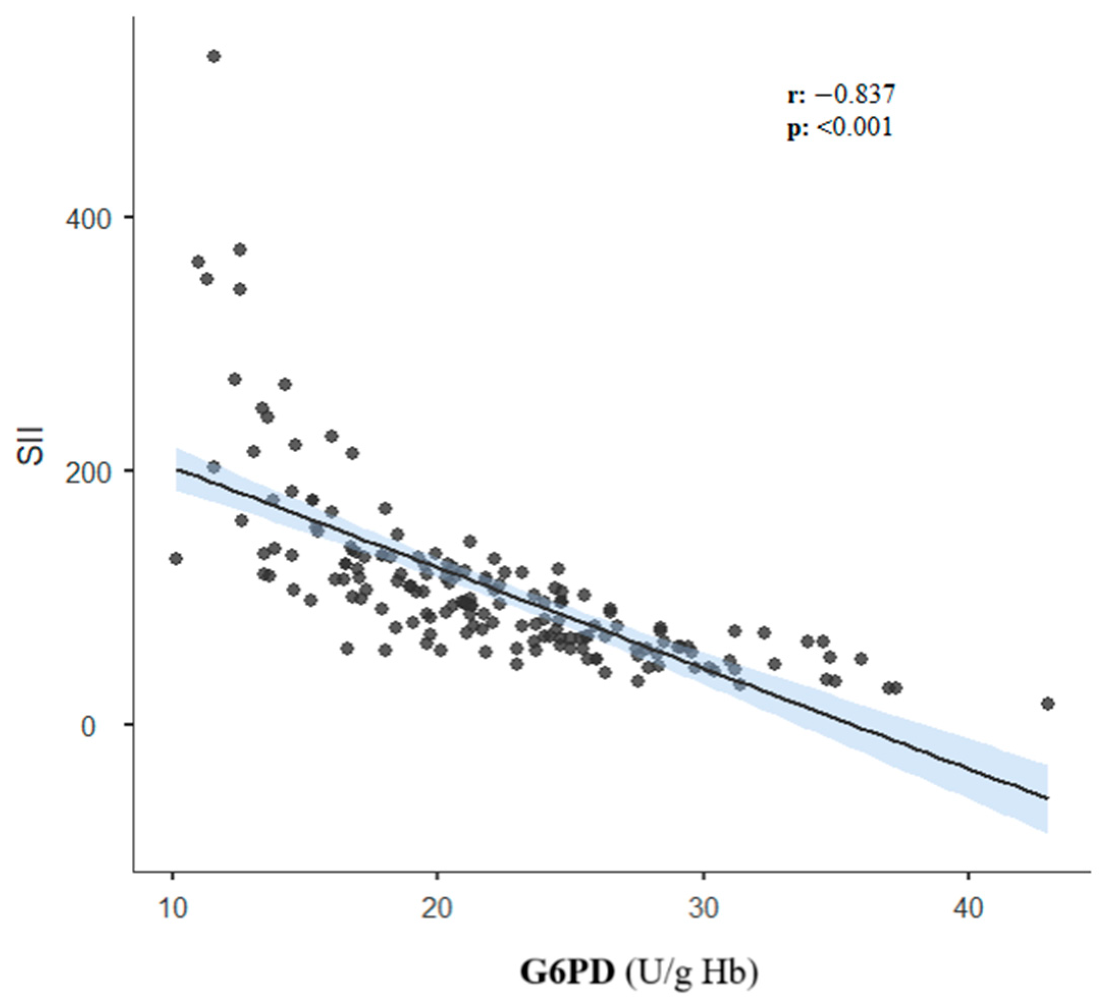 Medicina 60 01491 g003