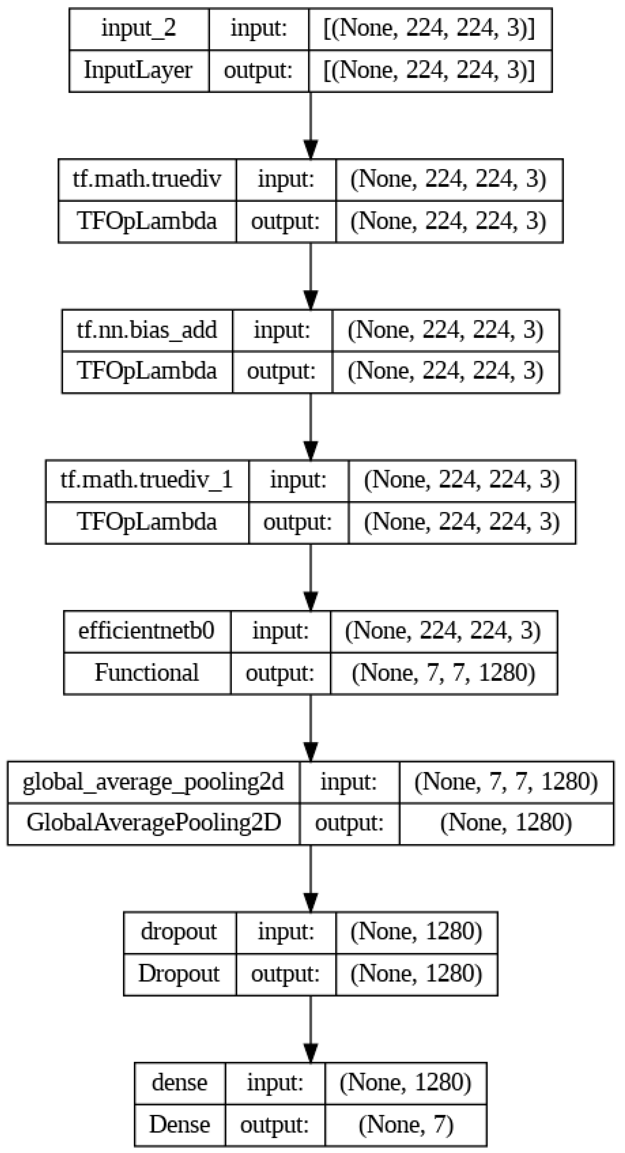 Medicina 60 01493 g002
