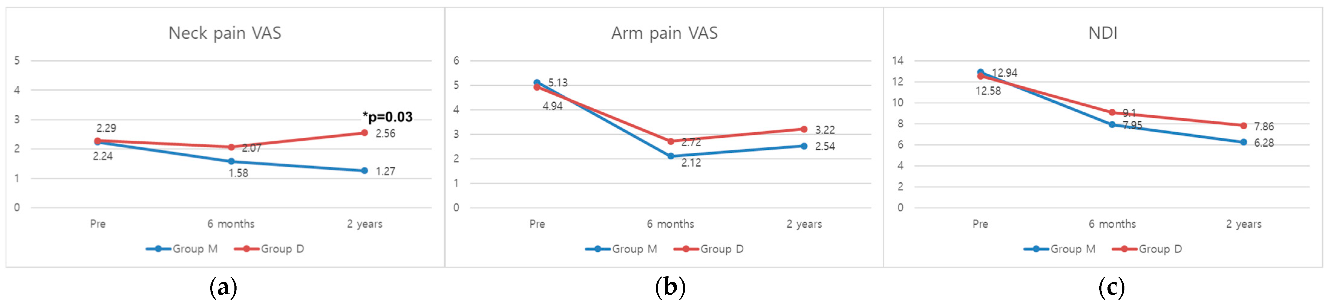 Medicina 60 01496 g002