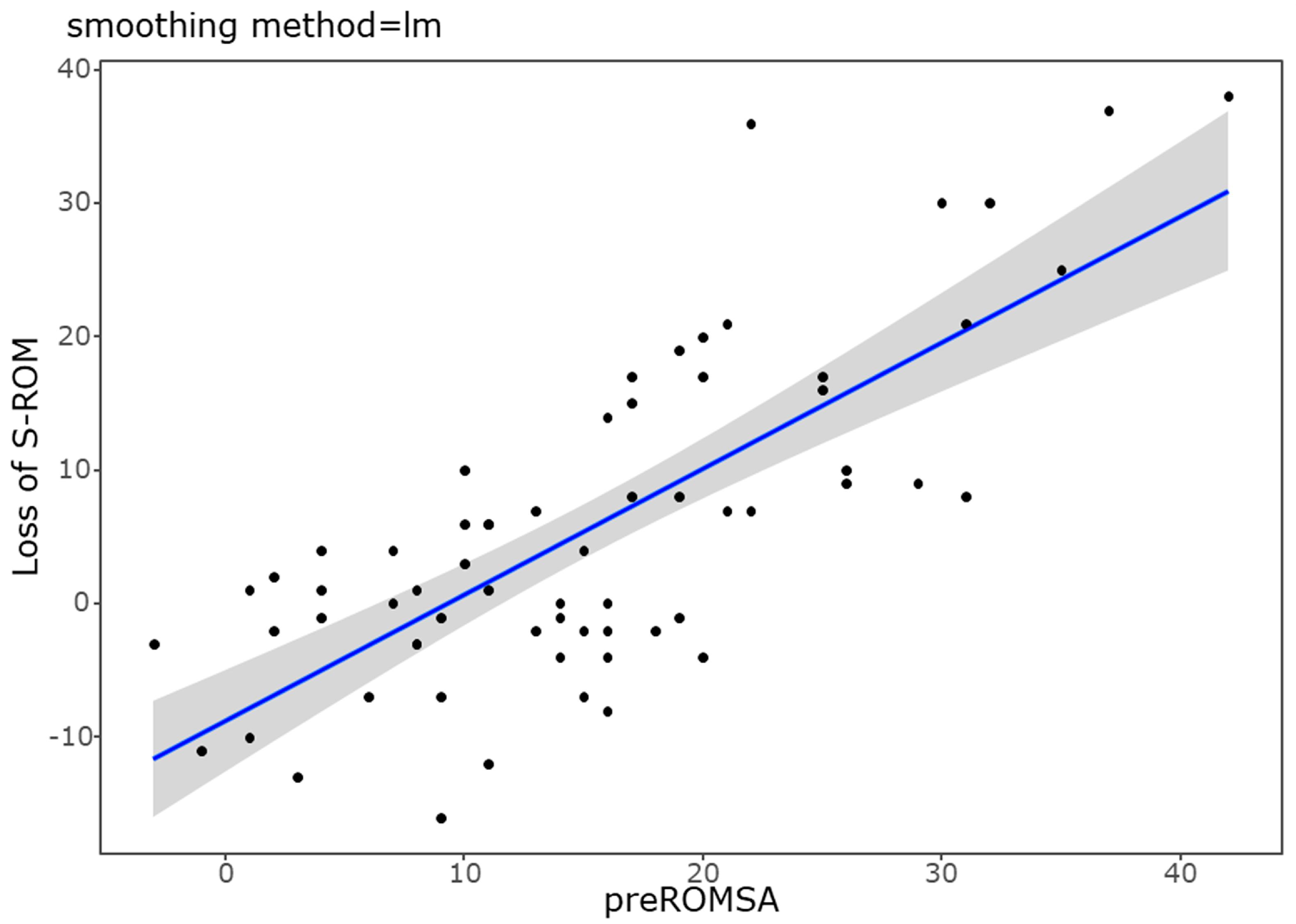 Medicina 60 01496 g004