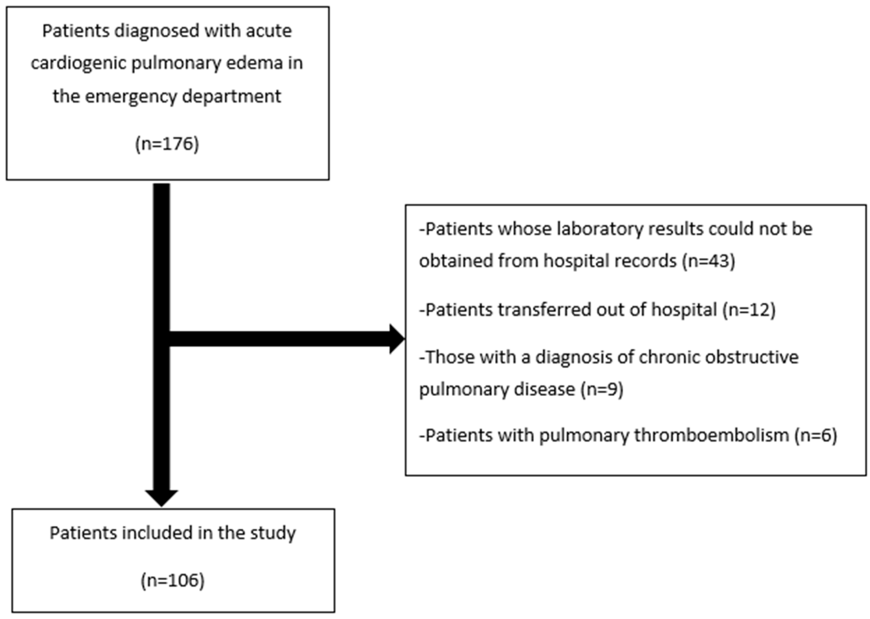 Medicina 60 01502 g001