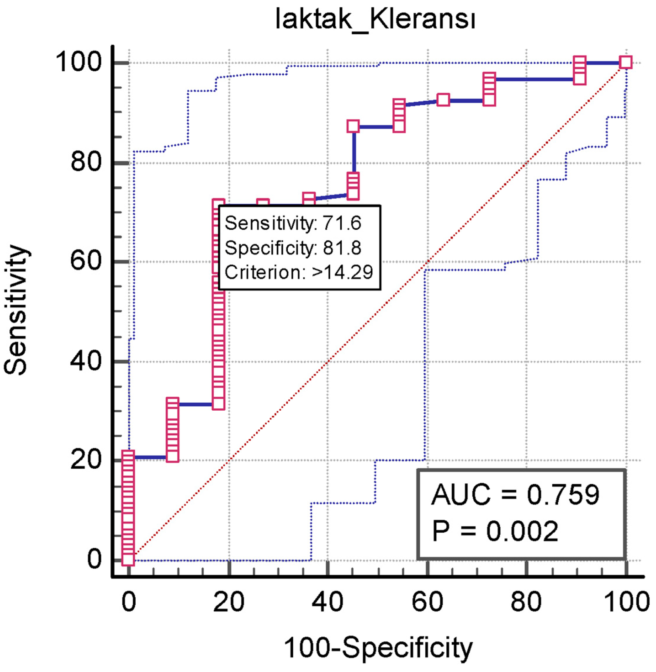 Medicina 60 01502 g002