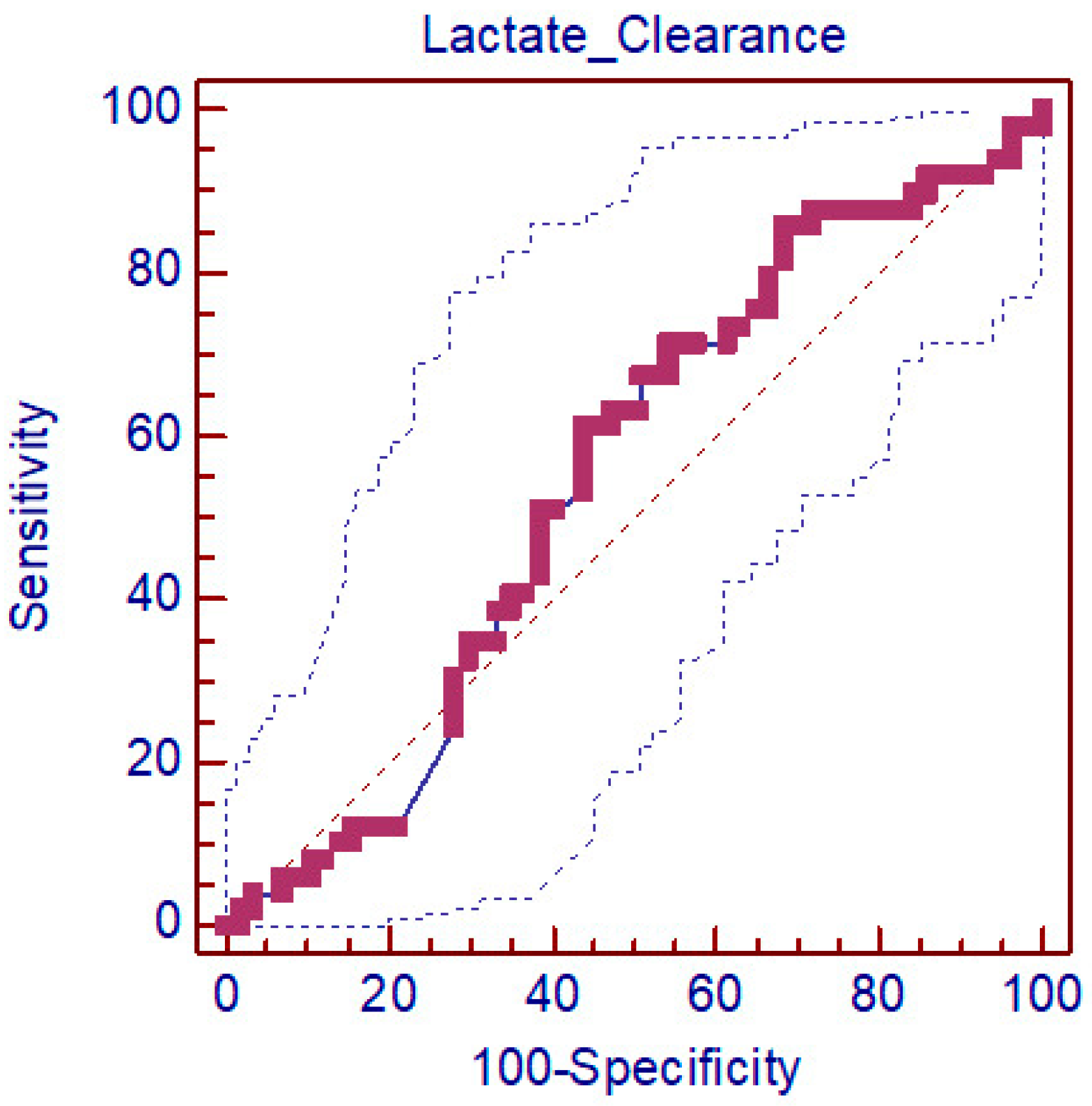 Medicina 60 01502 g003
