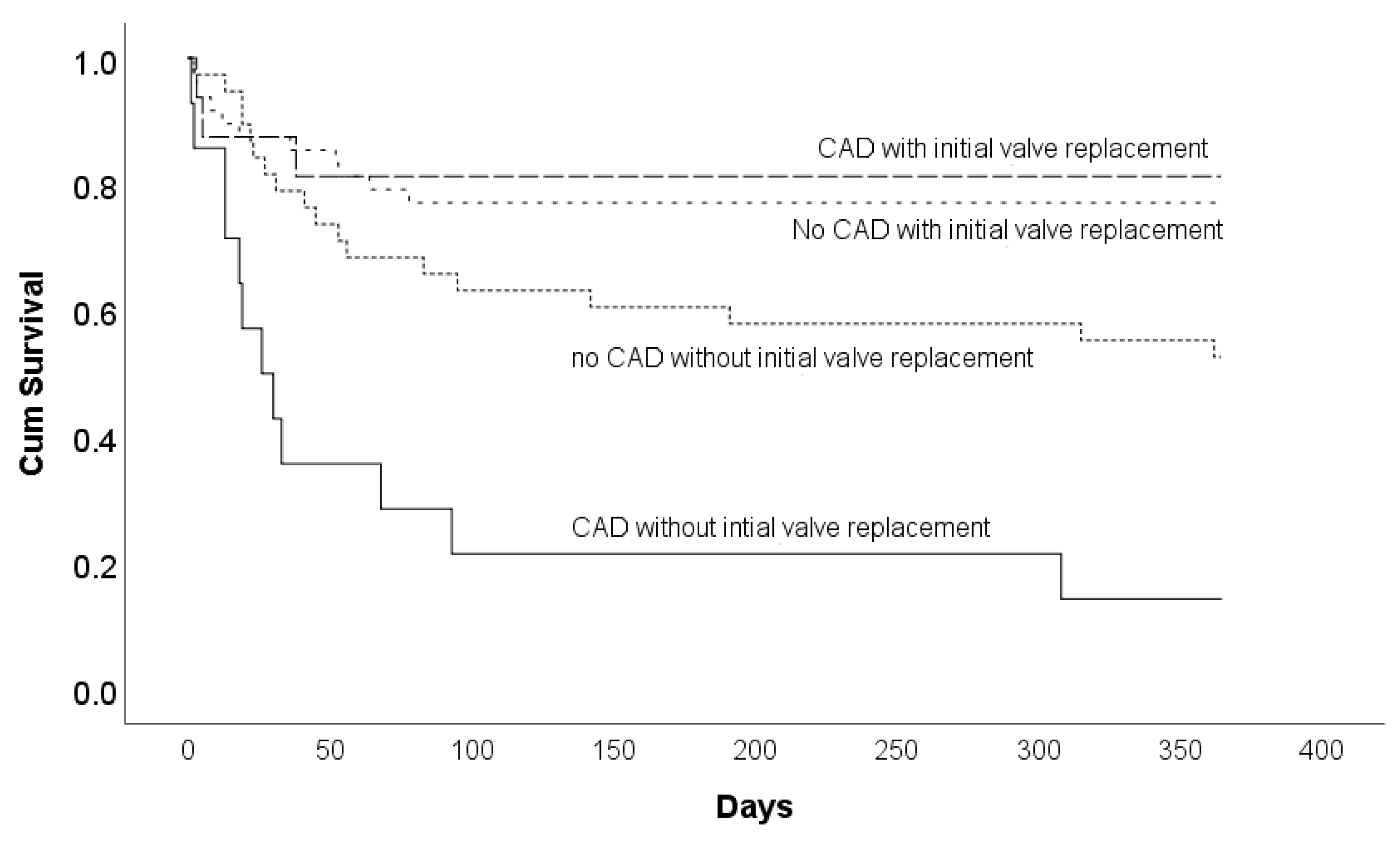 Medicina 60 01503 g002