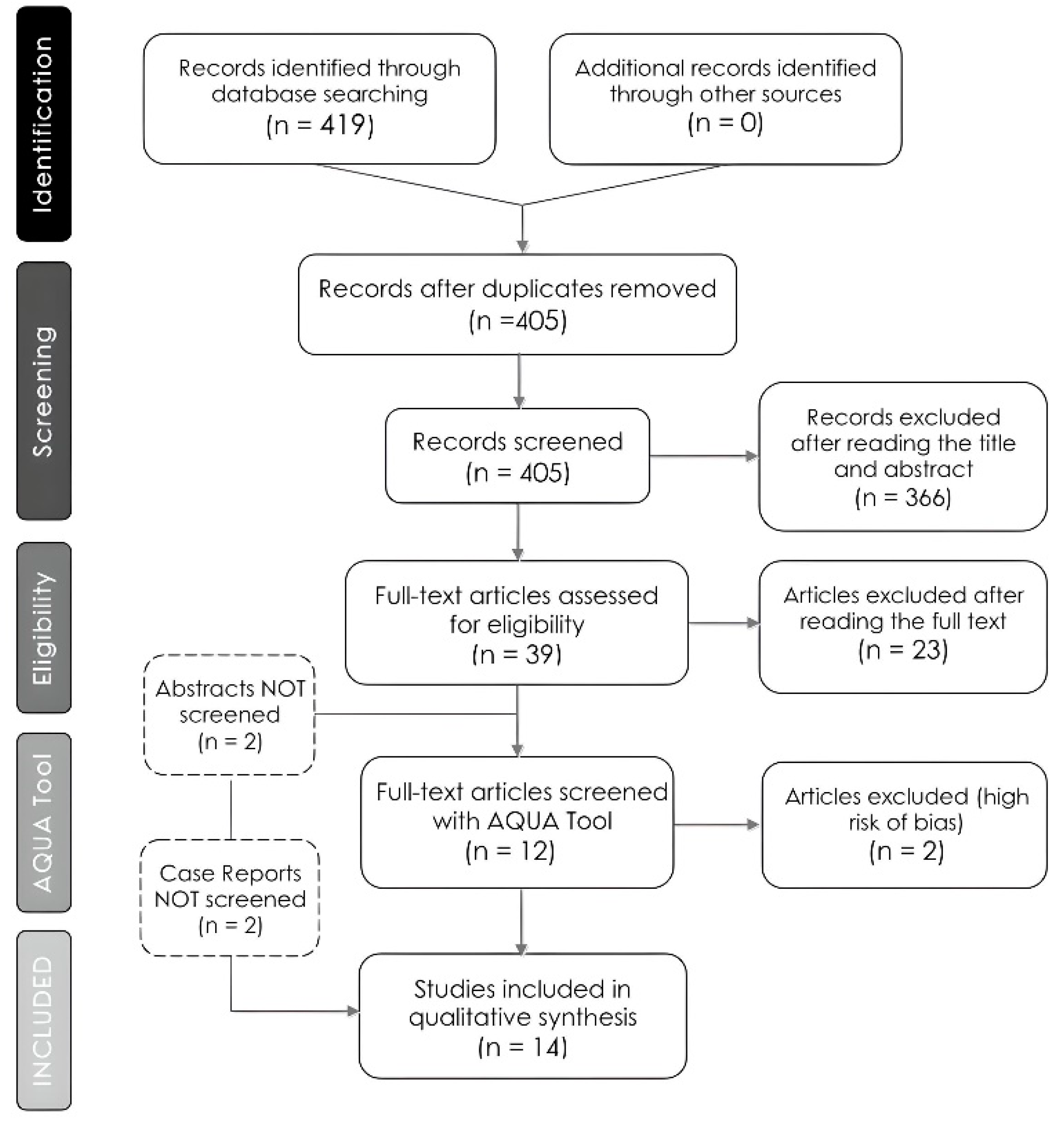 Medicina 60 01504 g001 Medicina 60 01504 g001
