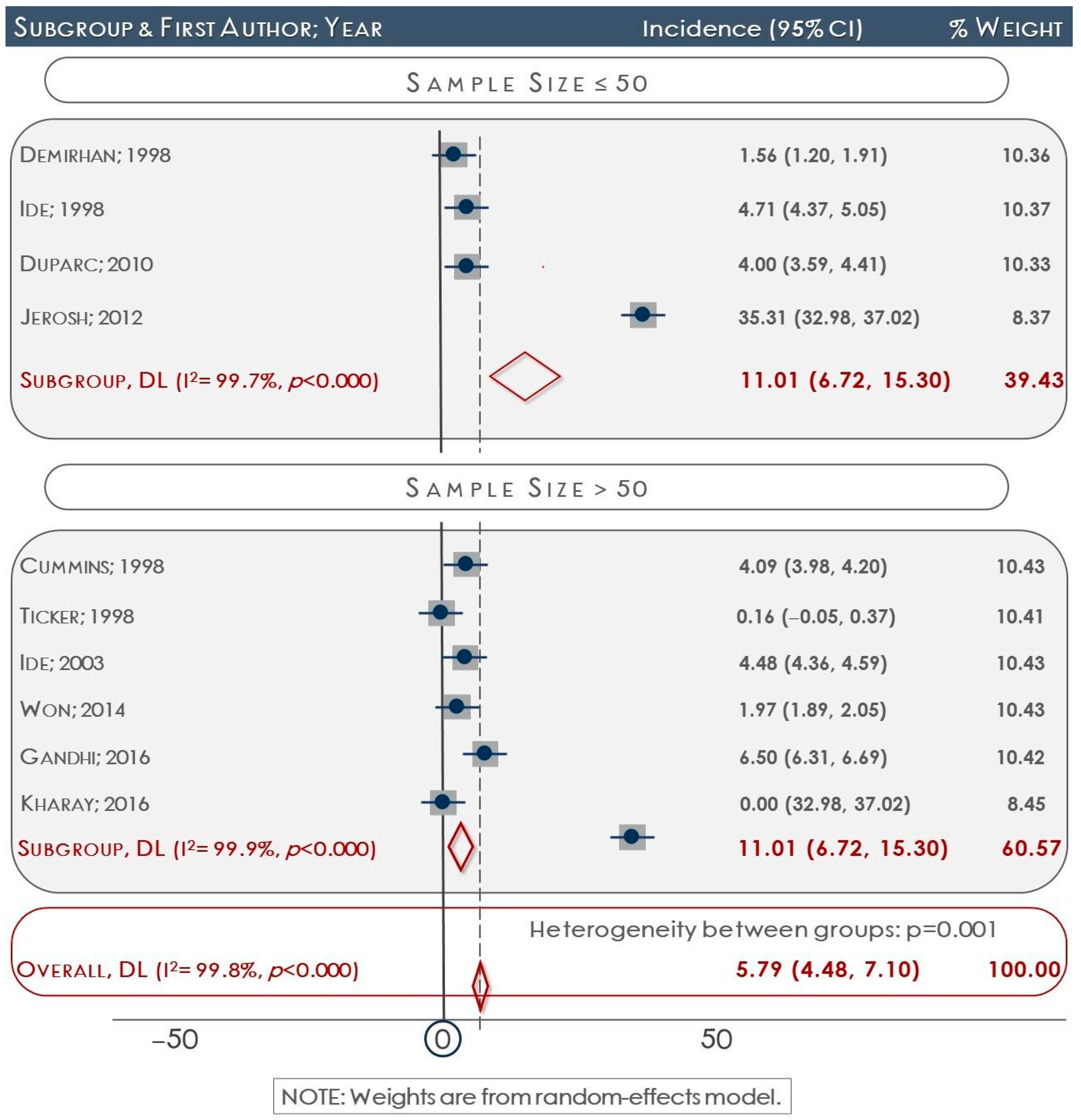 Medicina 60 01504 g002 Medicina 60 01504 g002