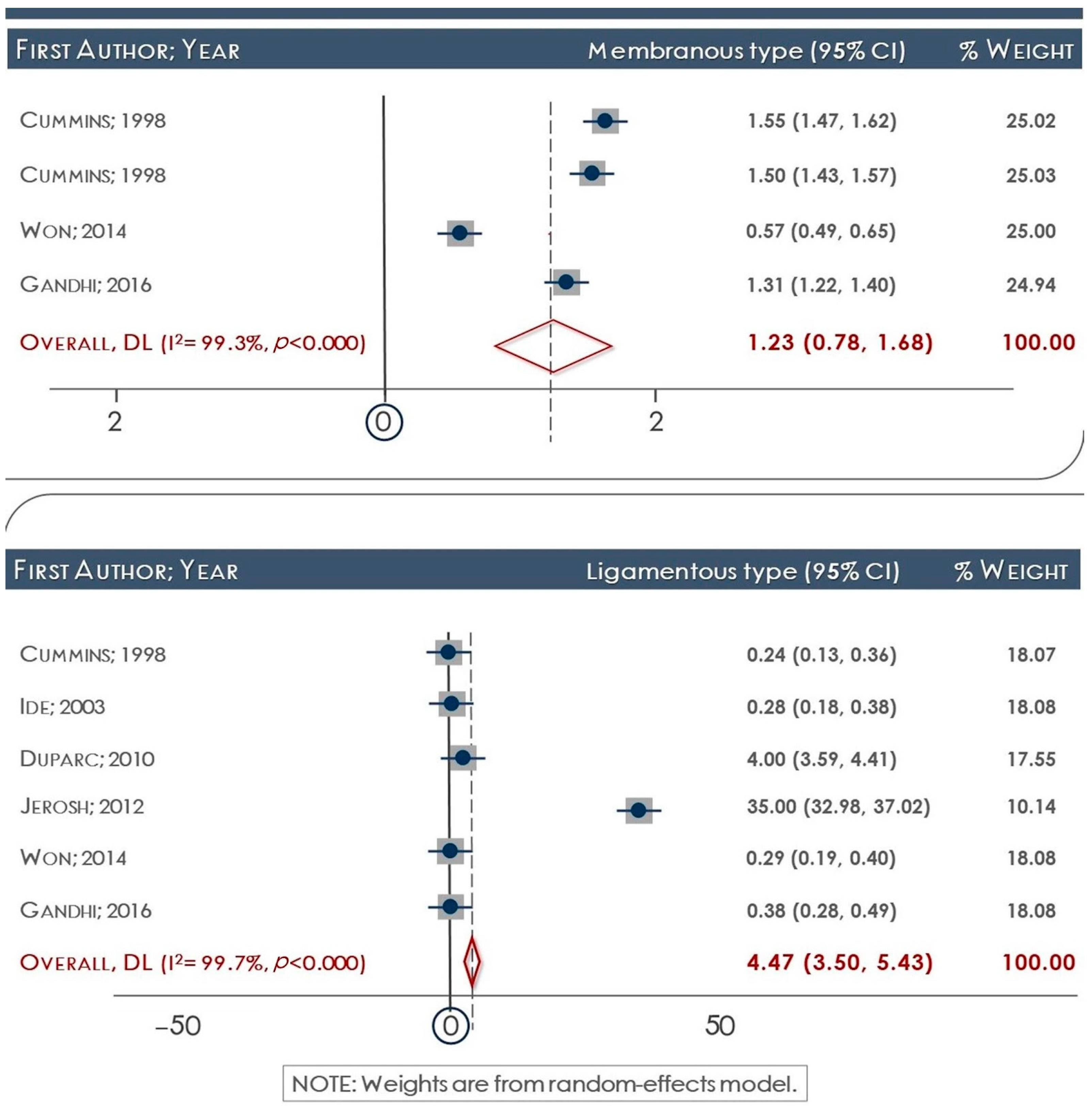 Medicina 60 01504 g003 Medicina 60 01504 g003
