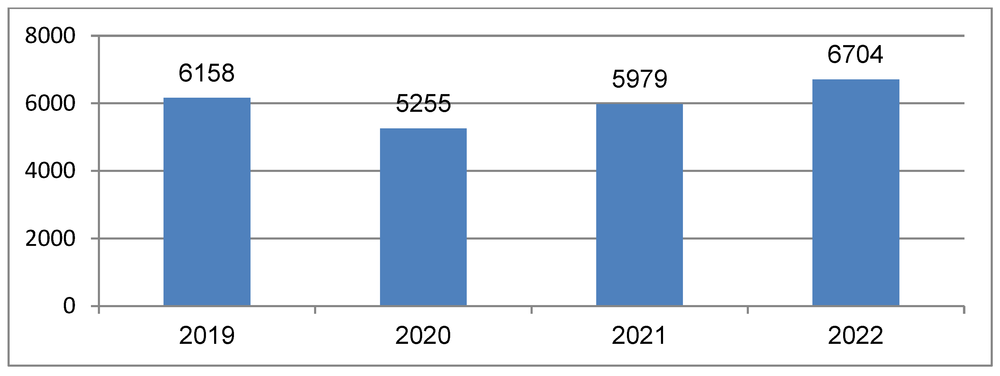 Medicina 60 01512 g001