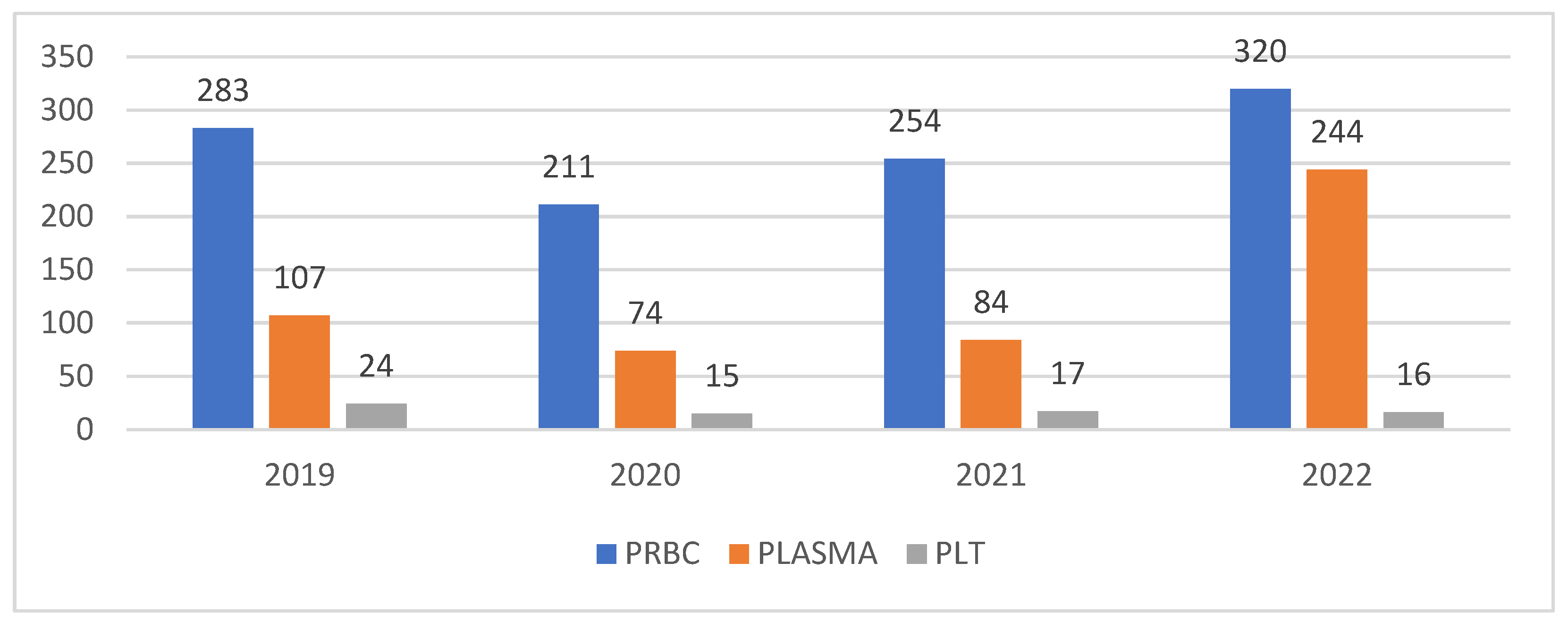 Medicina 60 01512 g002