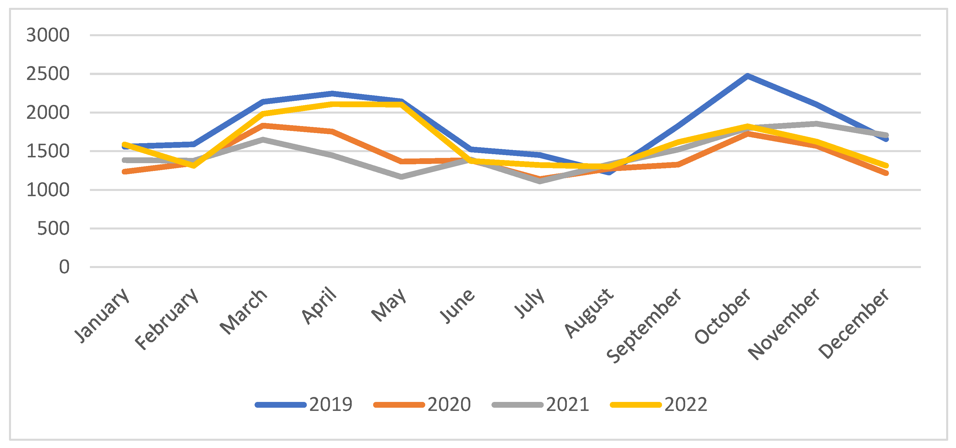 Medicina 60 01512 g003