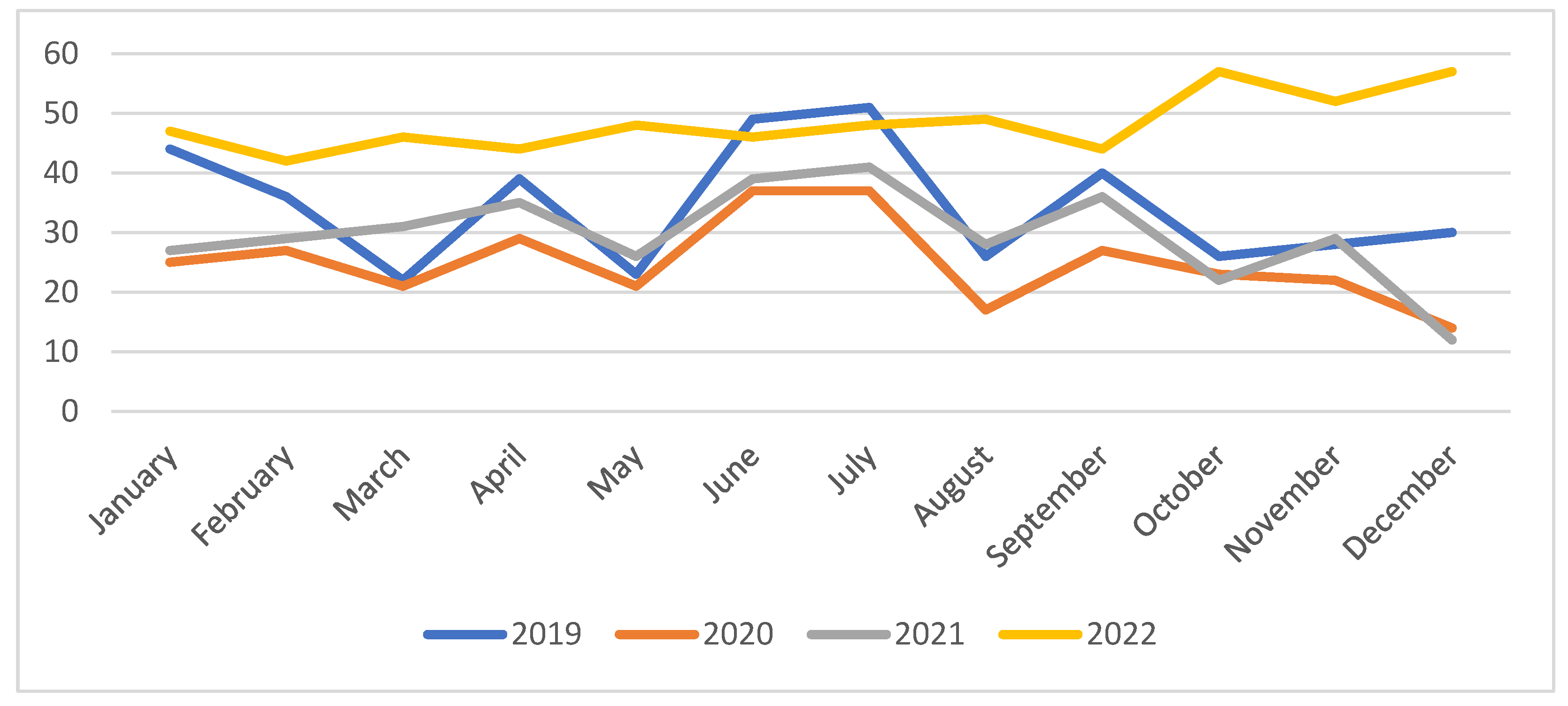 Medicina 60 01512 g004