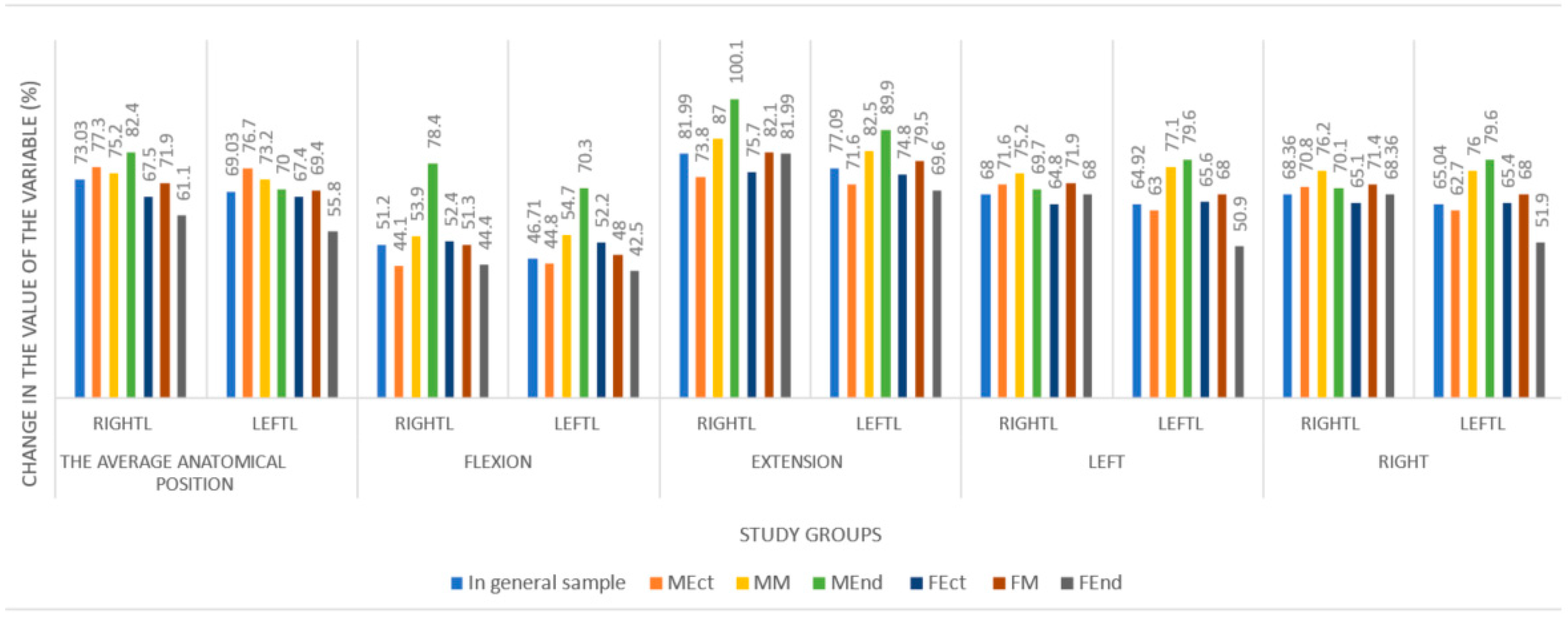 Medicina 60 01520 g003