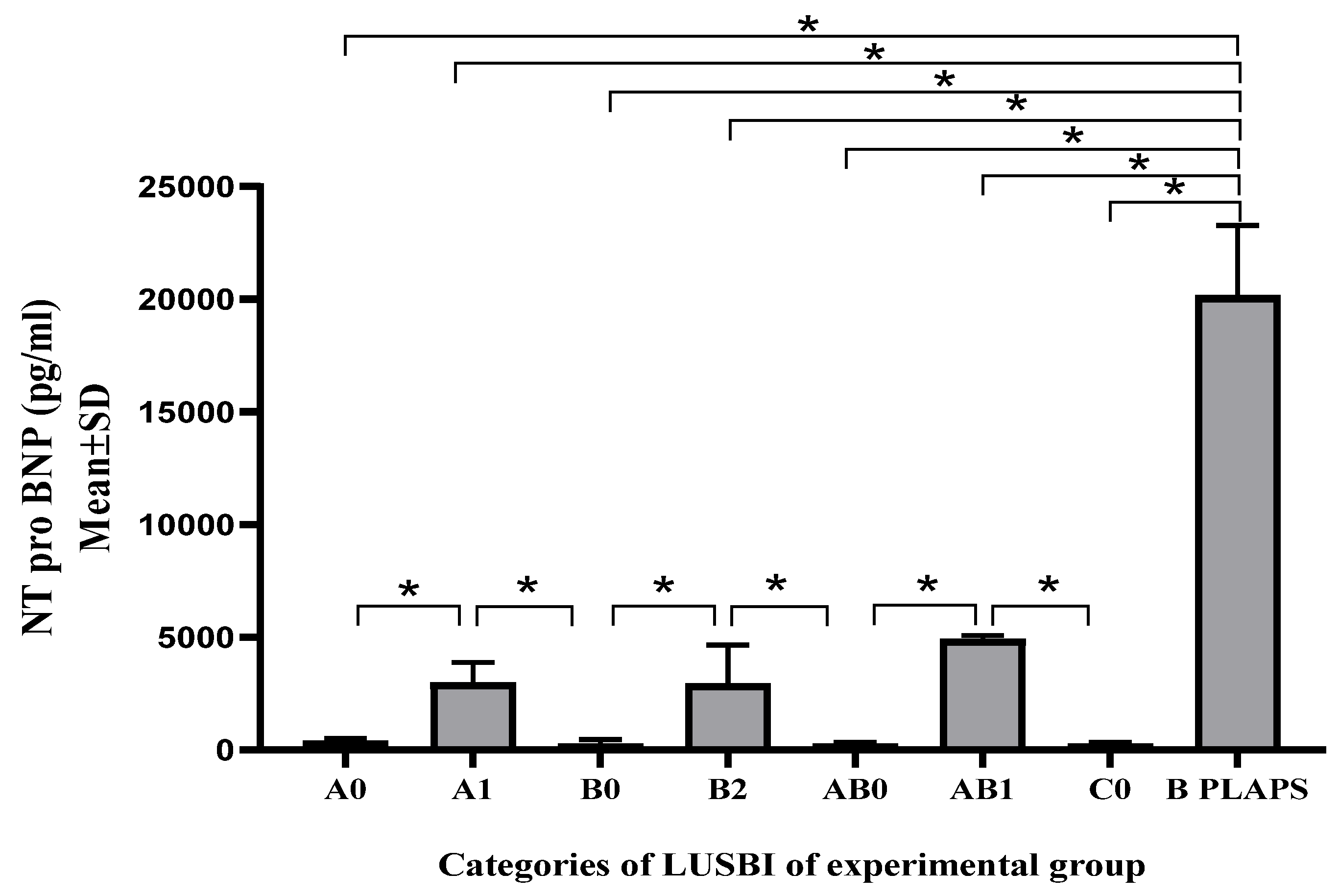 Medicina 60 01521 g002
