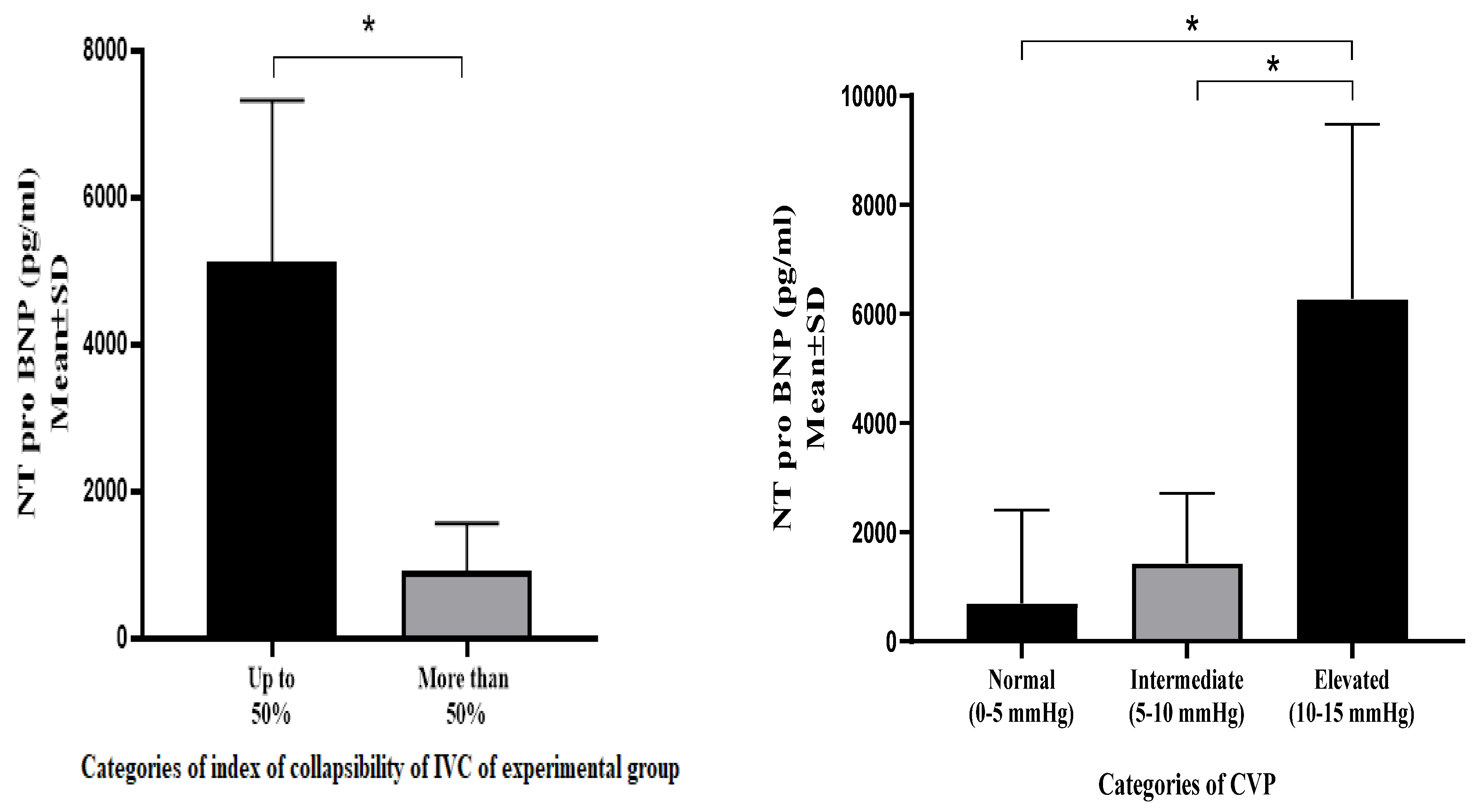 Medicina 60 01521 g003