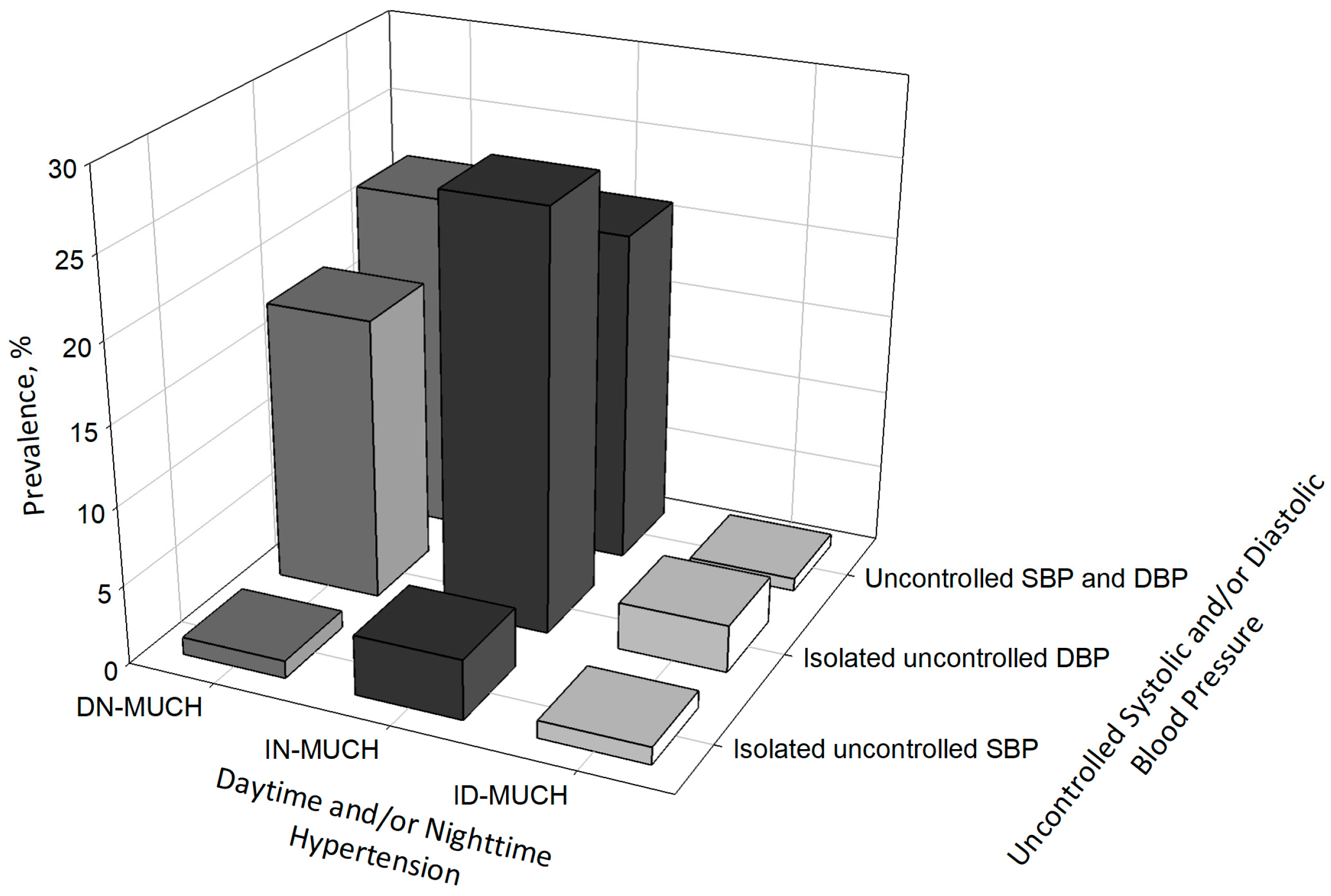 Medicina 60 01522 g003