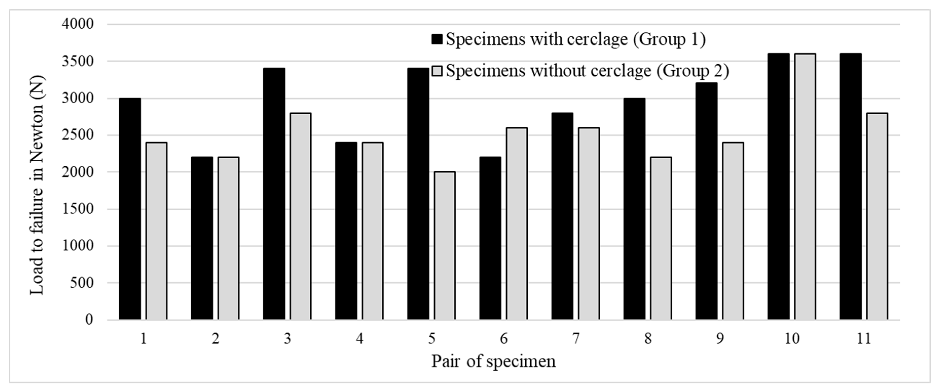 Medicina 60 01524 g005