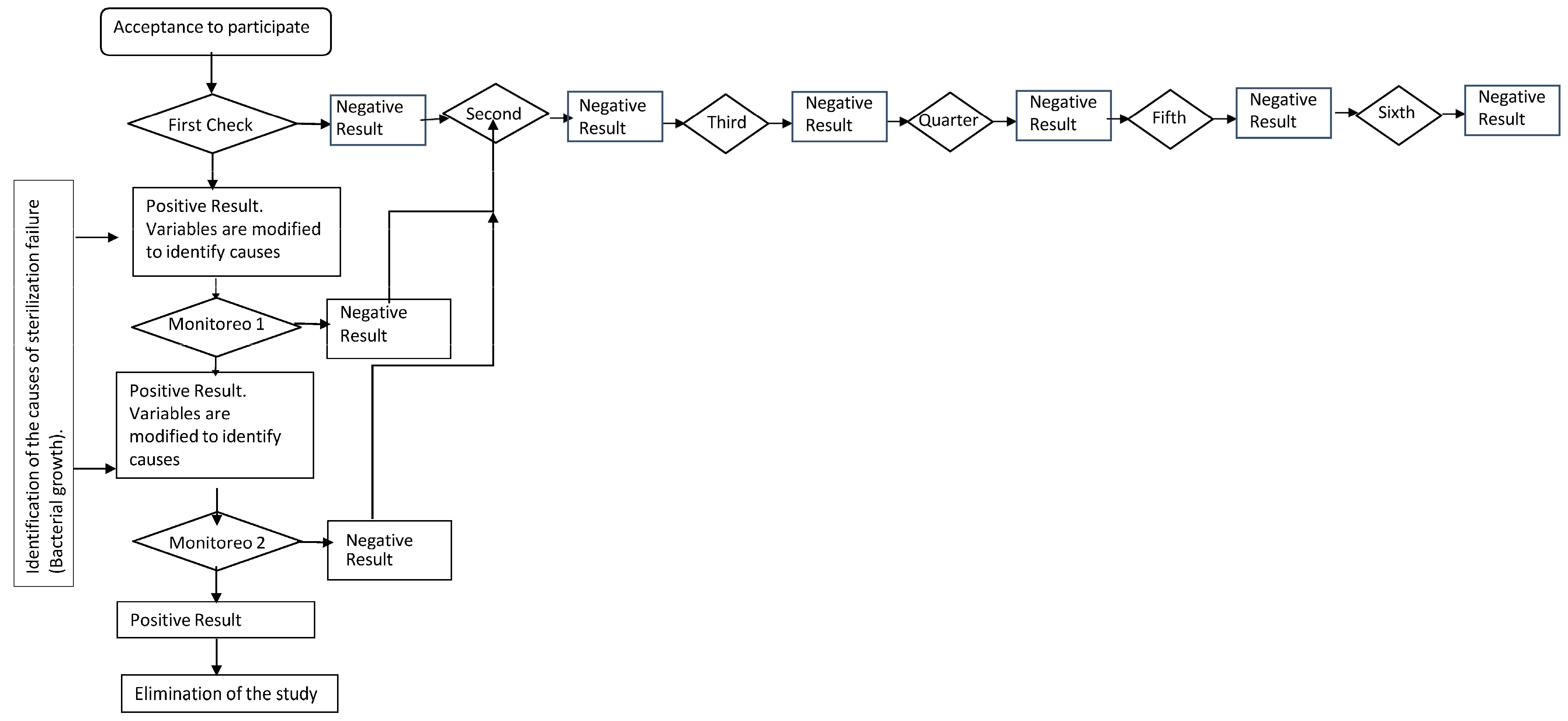 Medicina 60 01525 g001 Medicina 60 01525 g001
