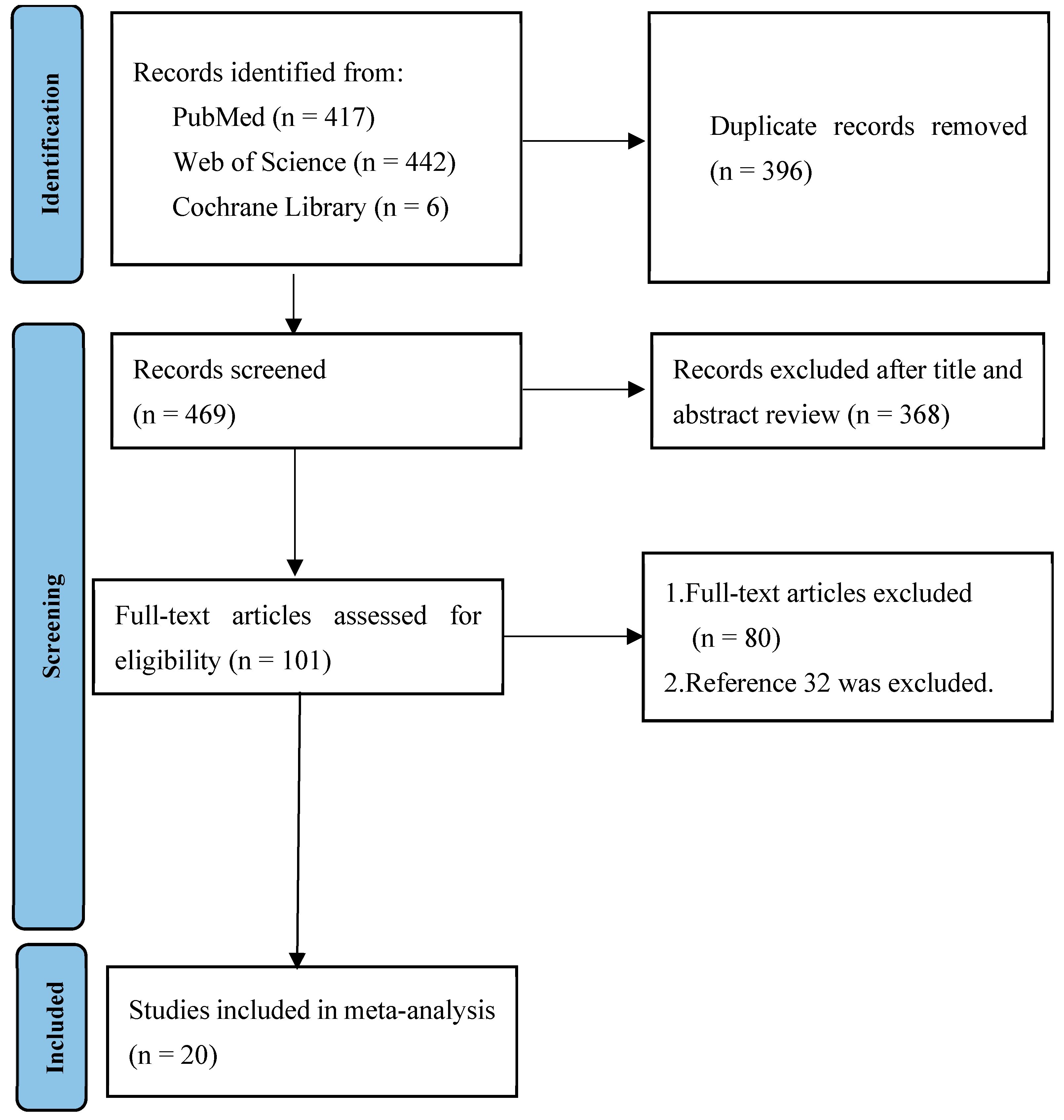 Medicina 60 01529 g001