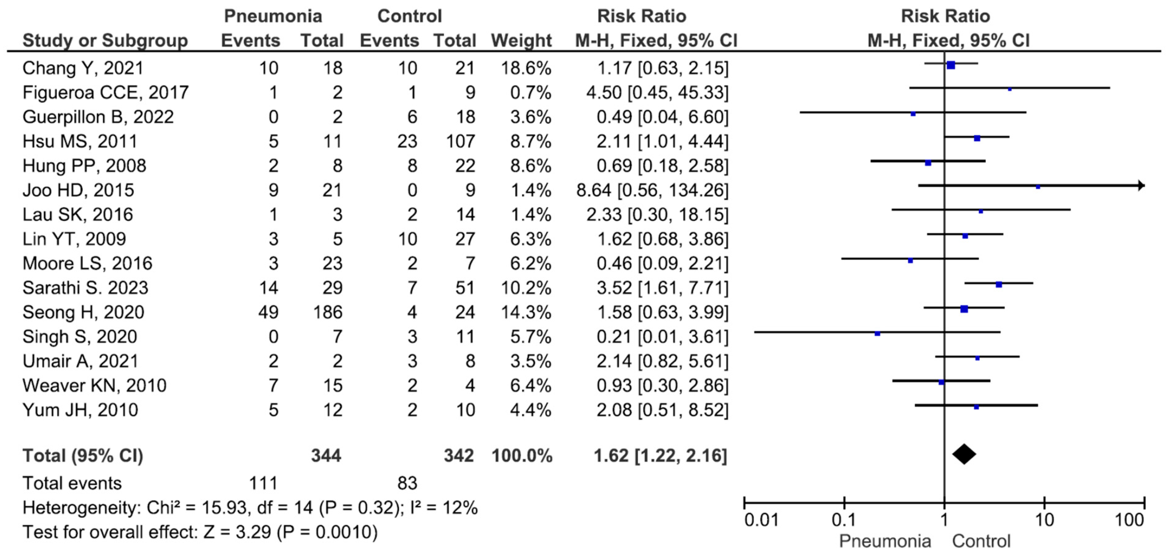 Medicina 60 01529 g002