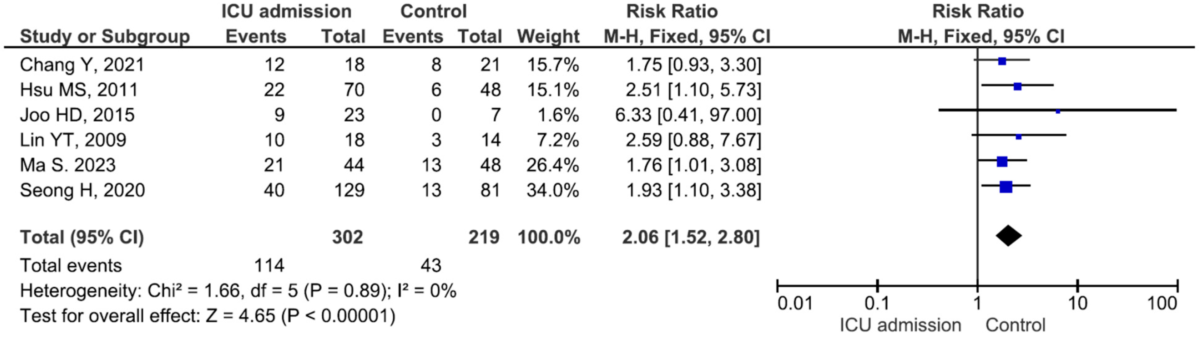 Medicina 60 01529 g003