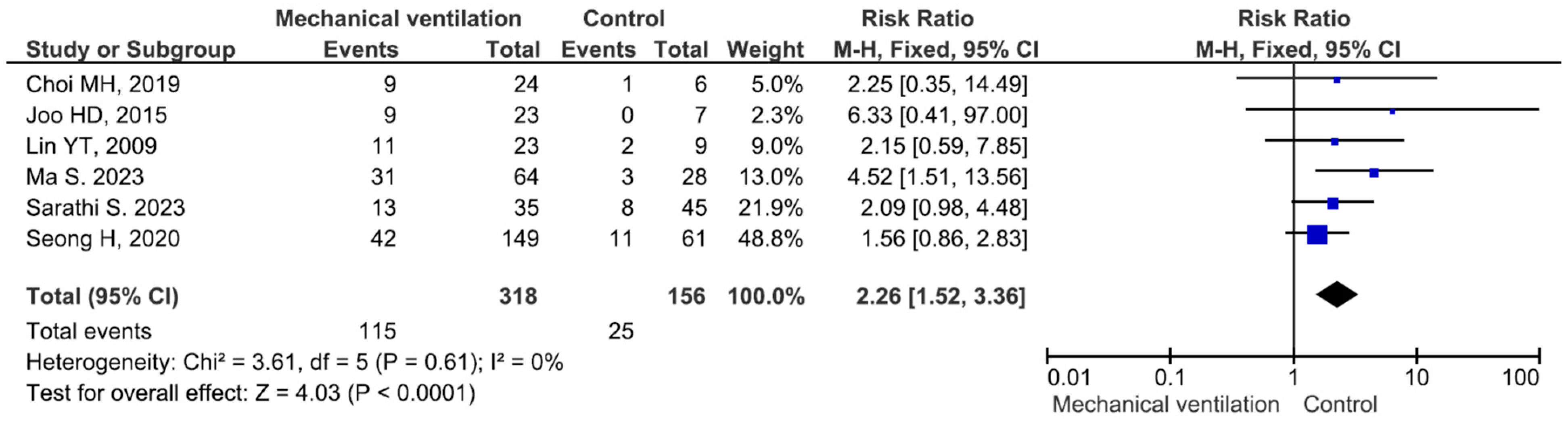 Medicina 60 01529 g004