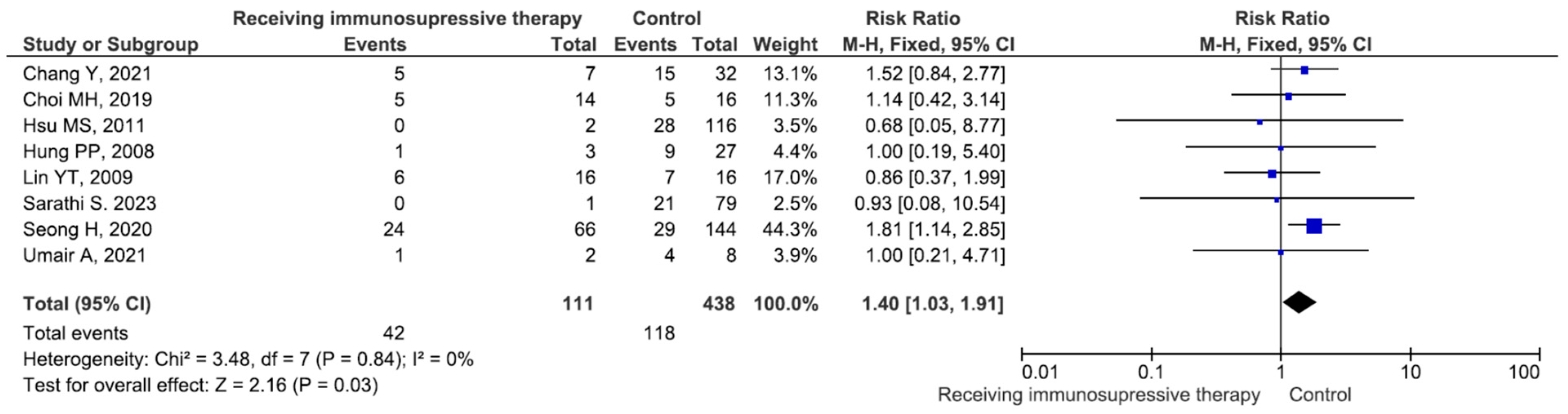 Medicina 60 01529 g005