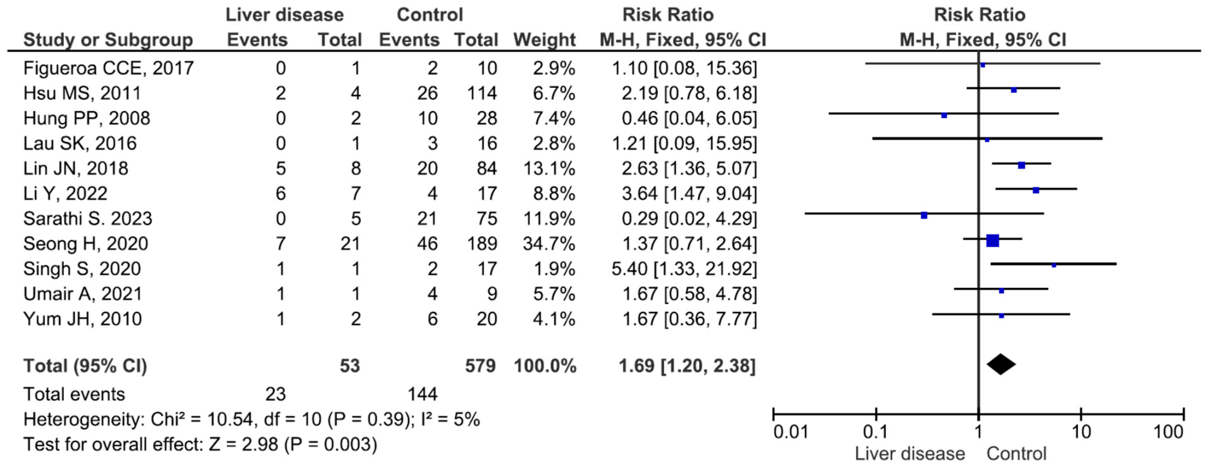 Medicina 60 01529 g006