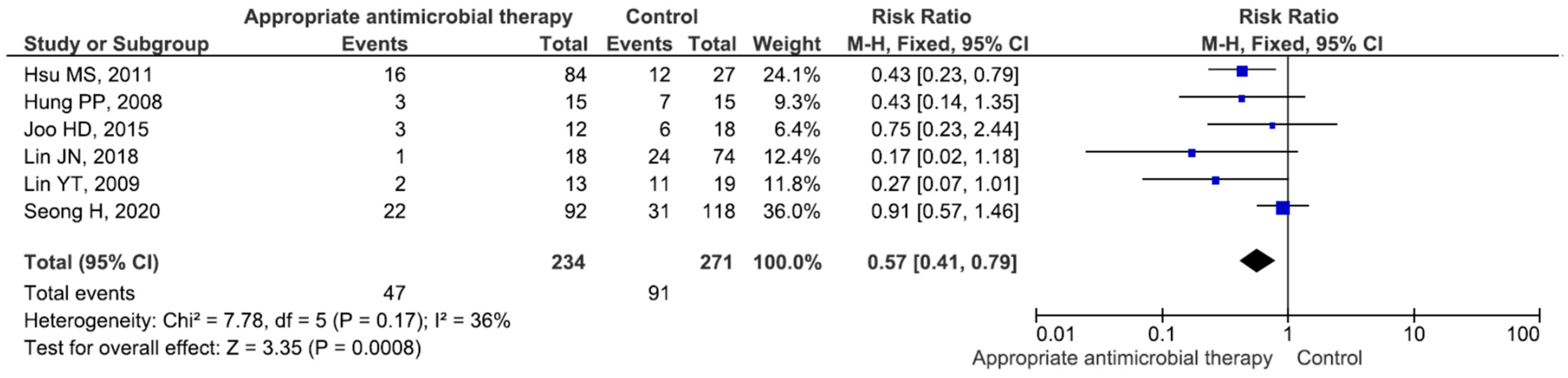 Medicina 60 01529 g007