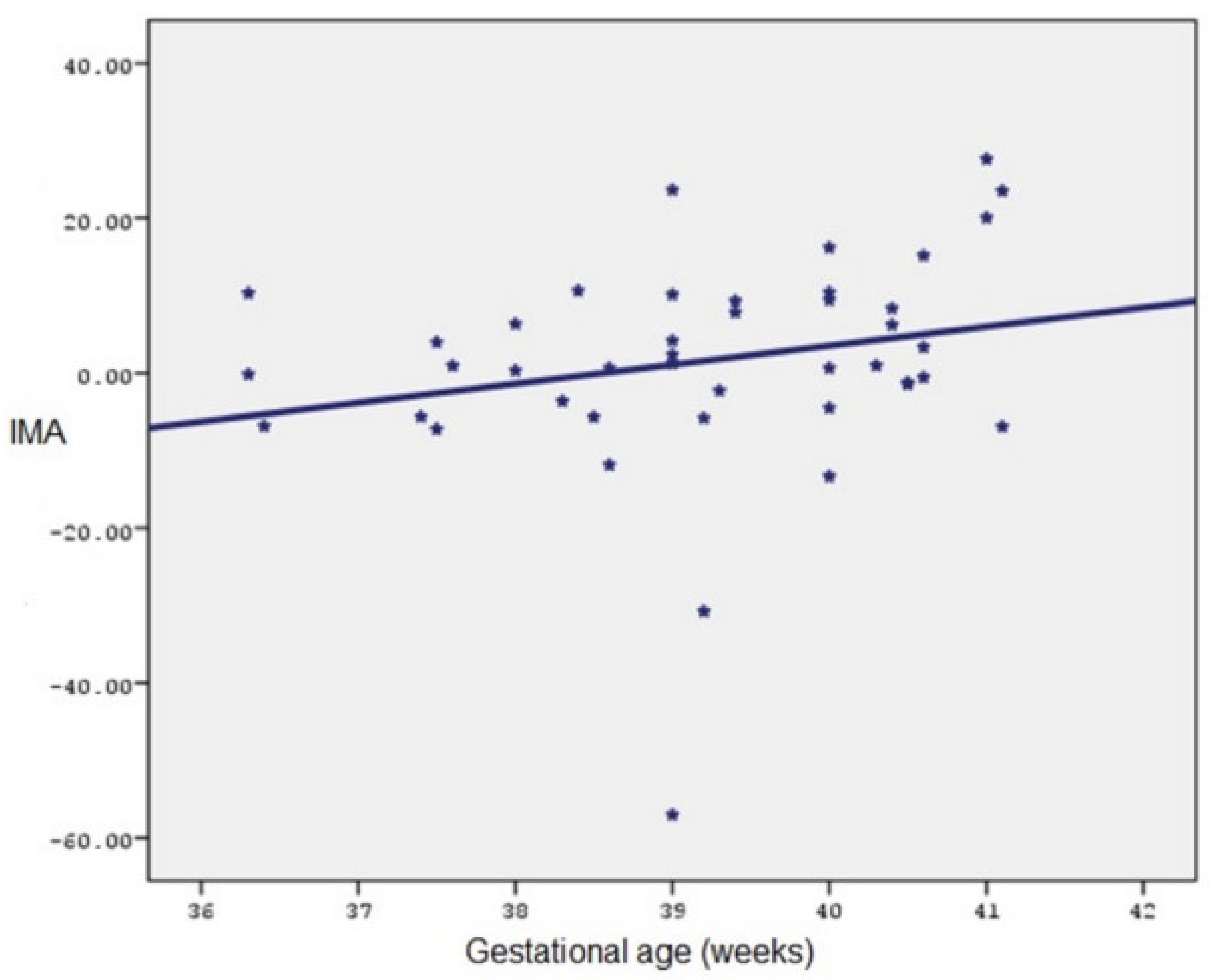 Medicina 60 01530 g001