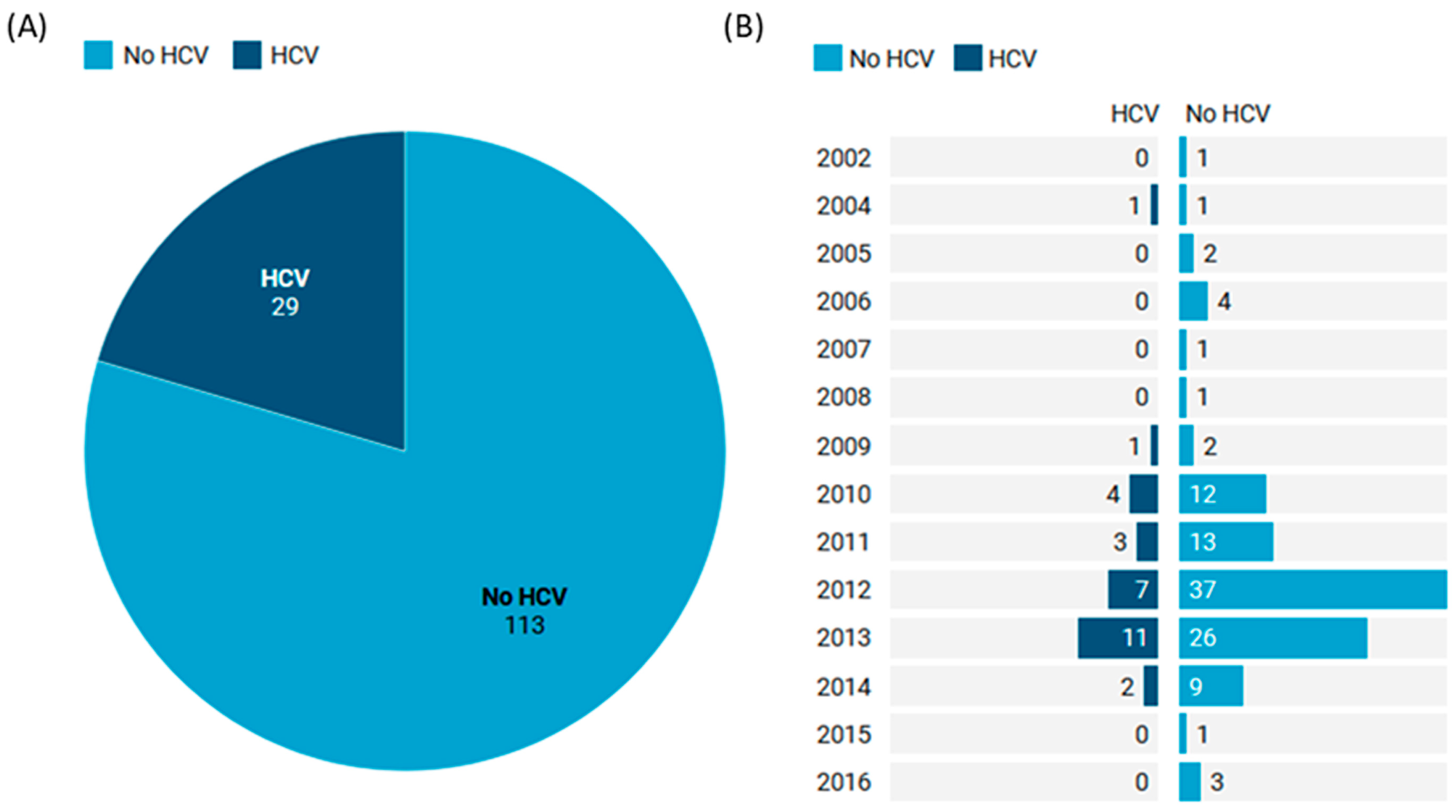 Medicina 60 01531 g001