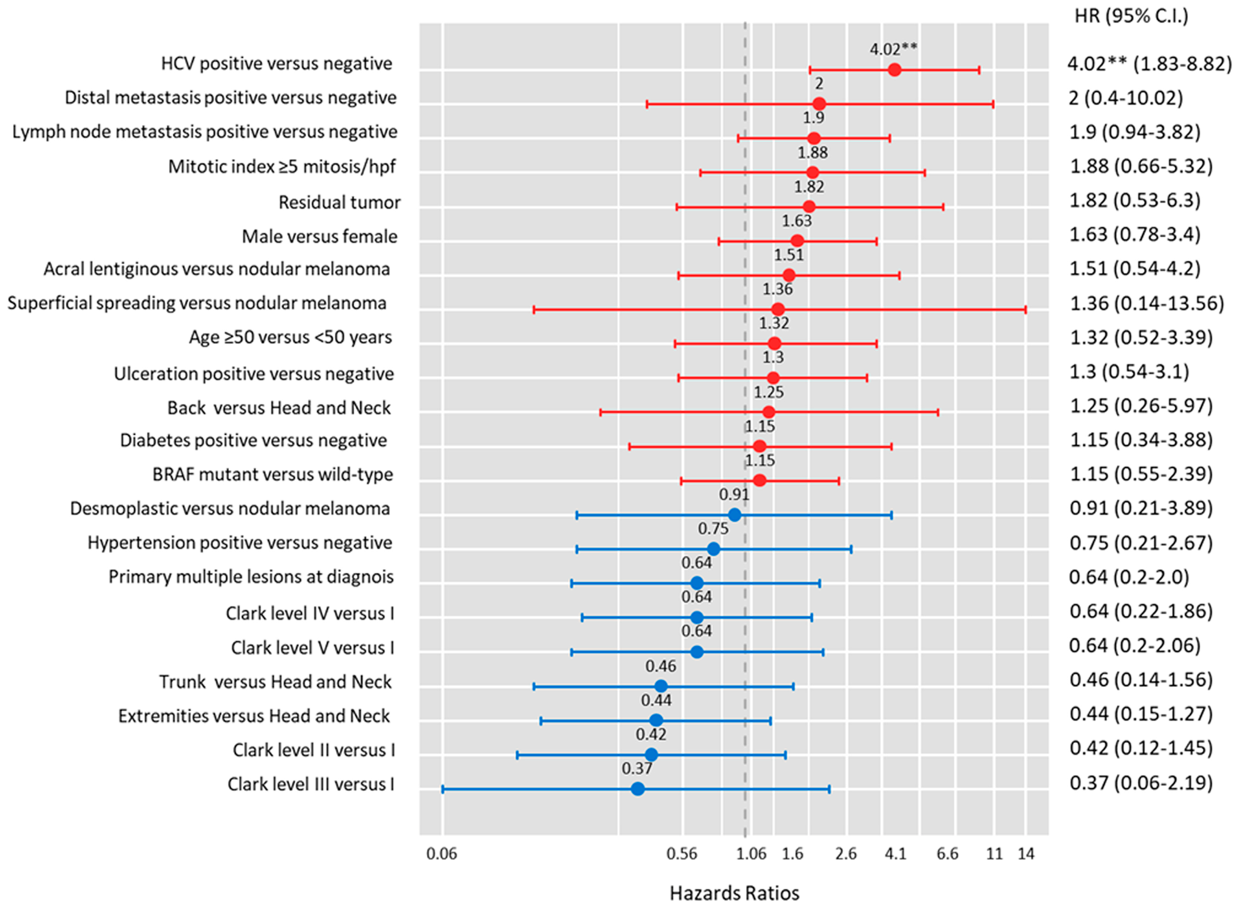 Medicina 60 01531 g002