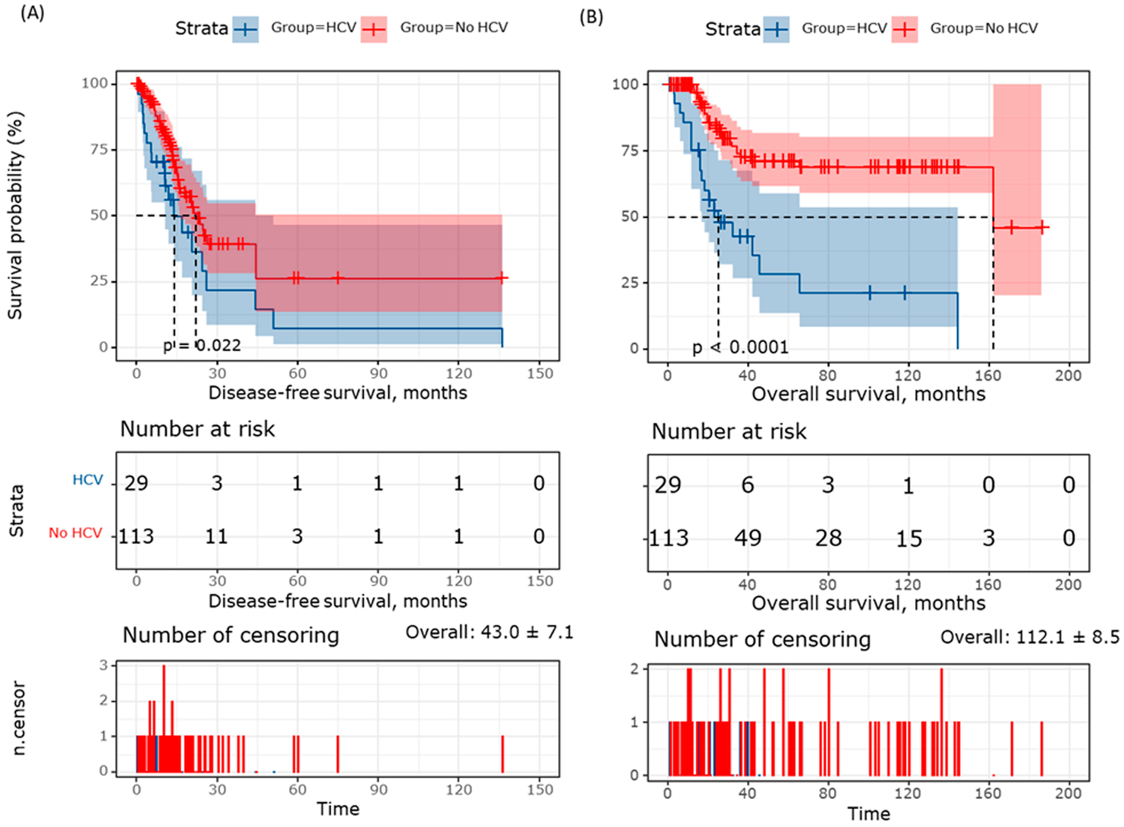 Medicina 60 01531 g003