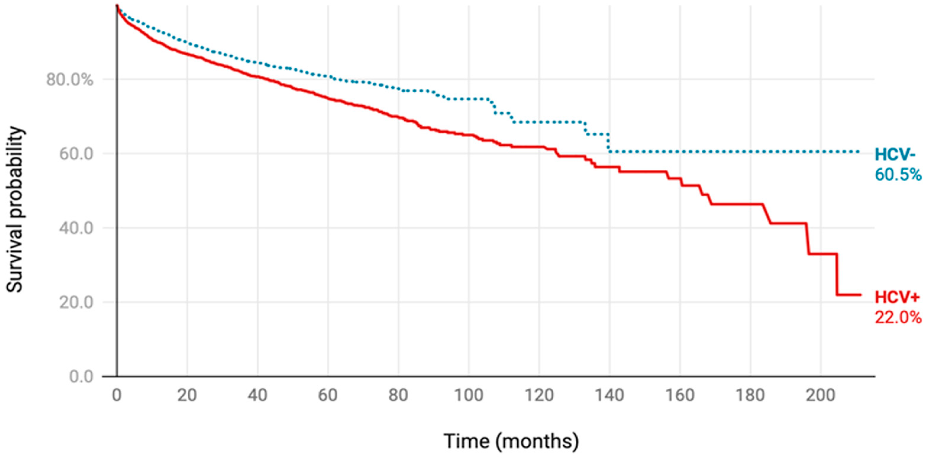 Medicina 60 01531 g005