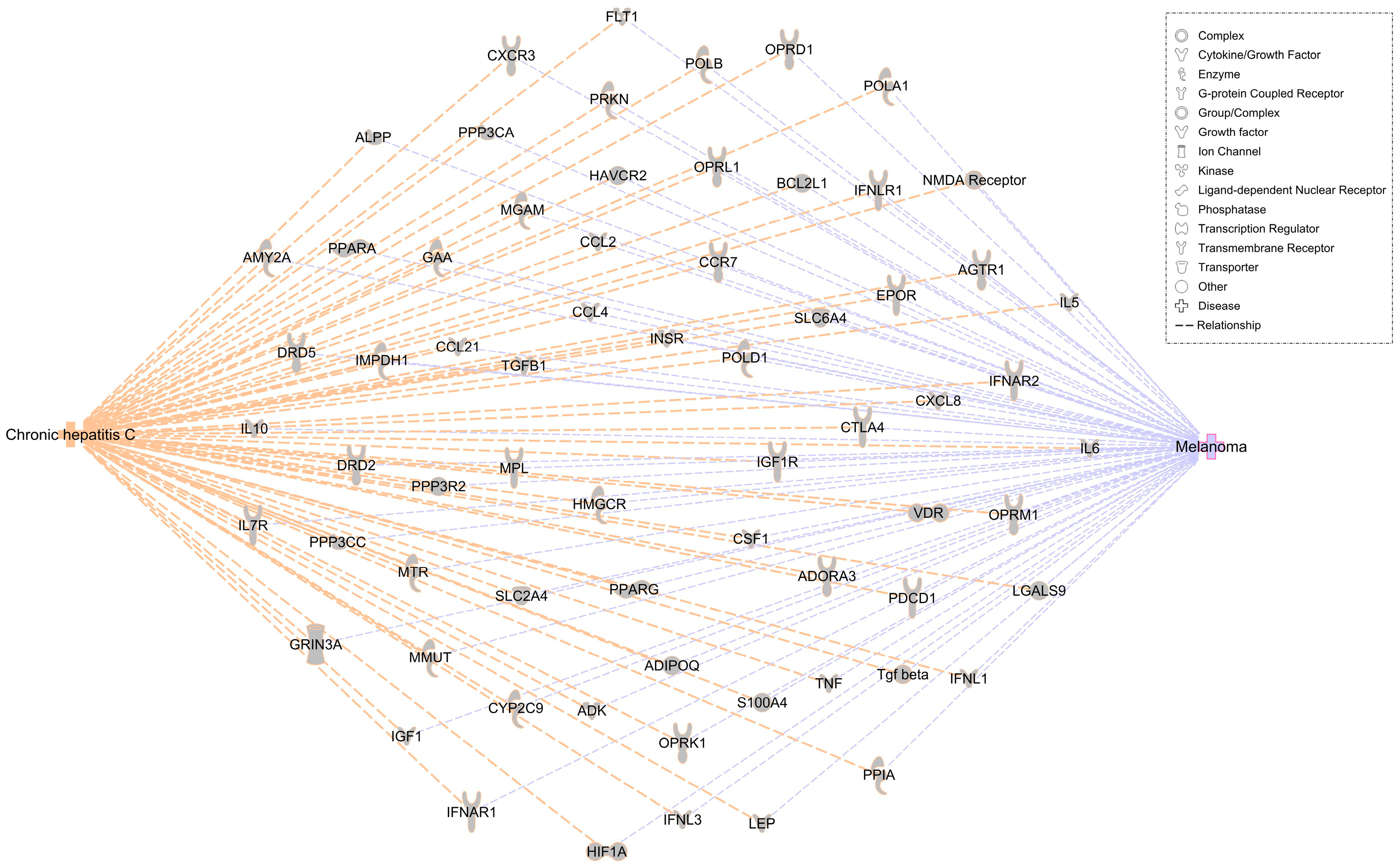 Medicina 60 01531 g006