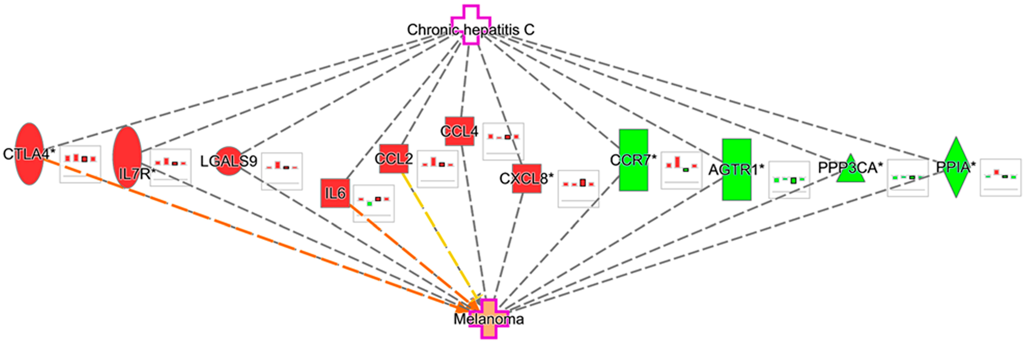 Medicina 60 01531 g008