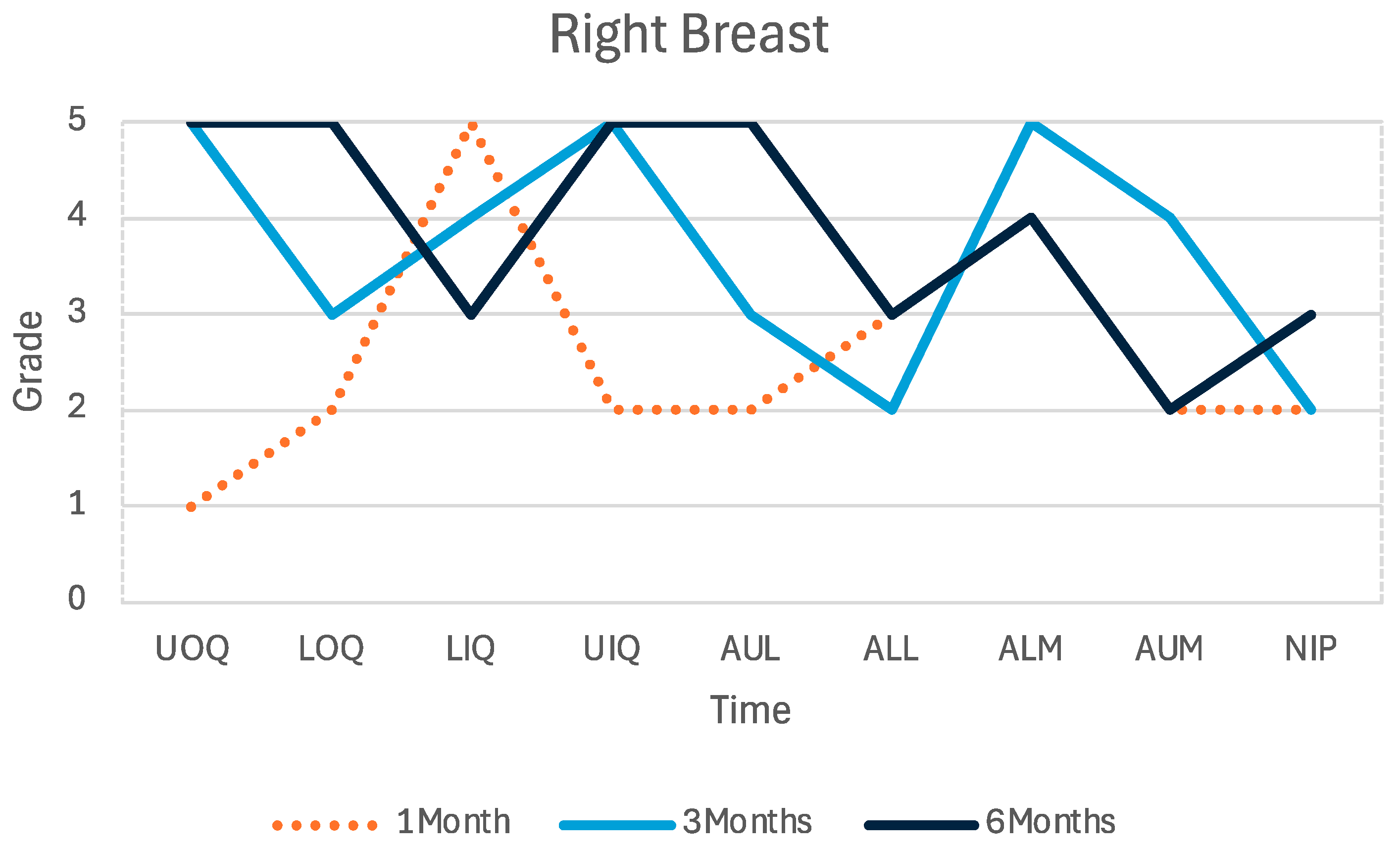 Medicina 60 01533 g004a
