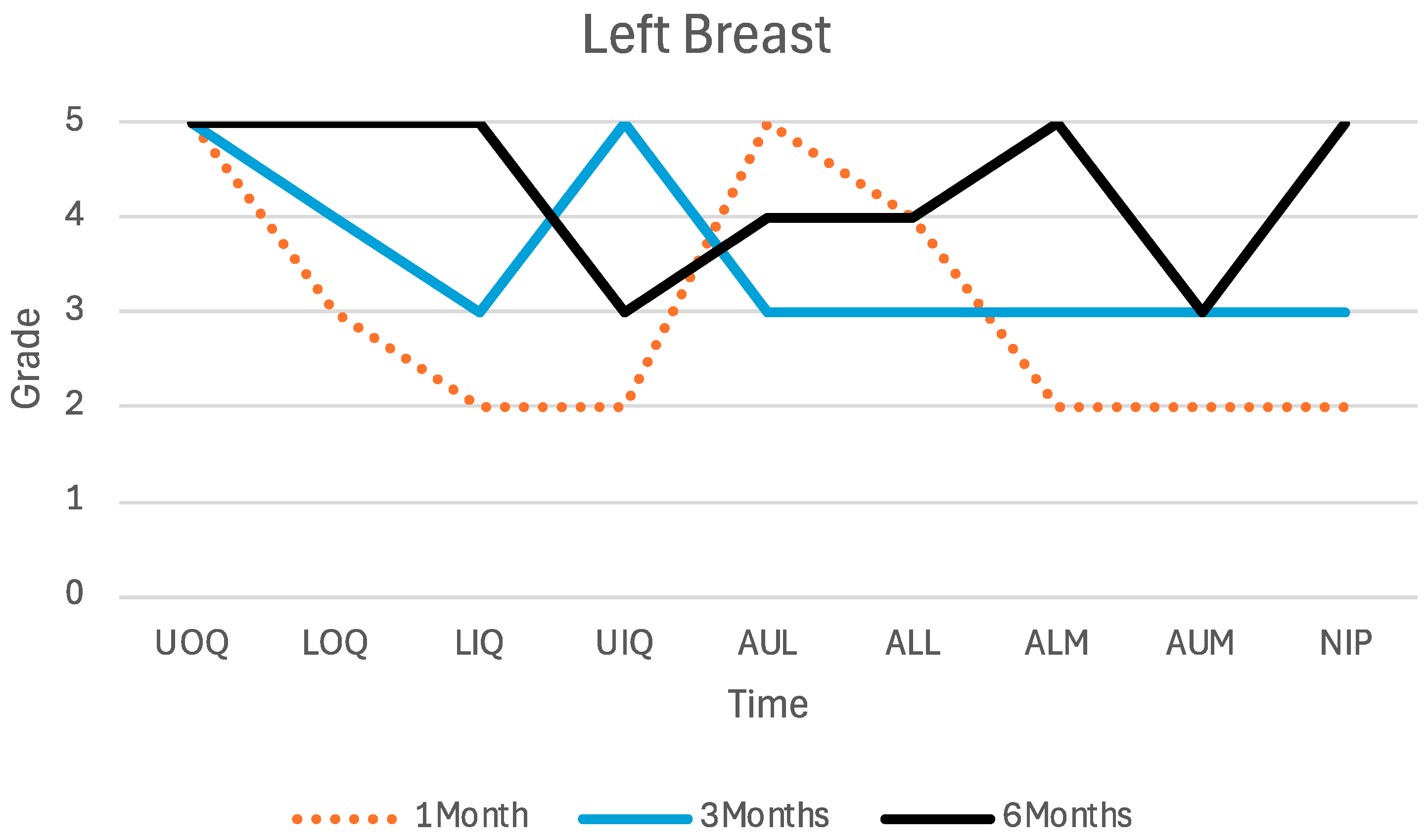 Medicina 60 01533 g004b