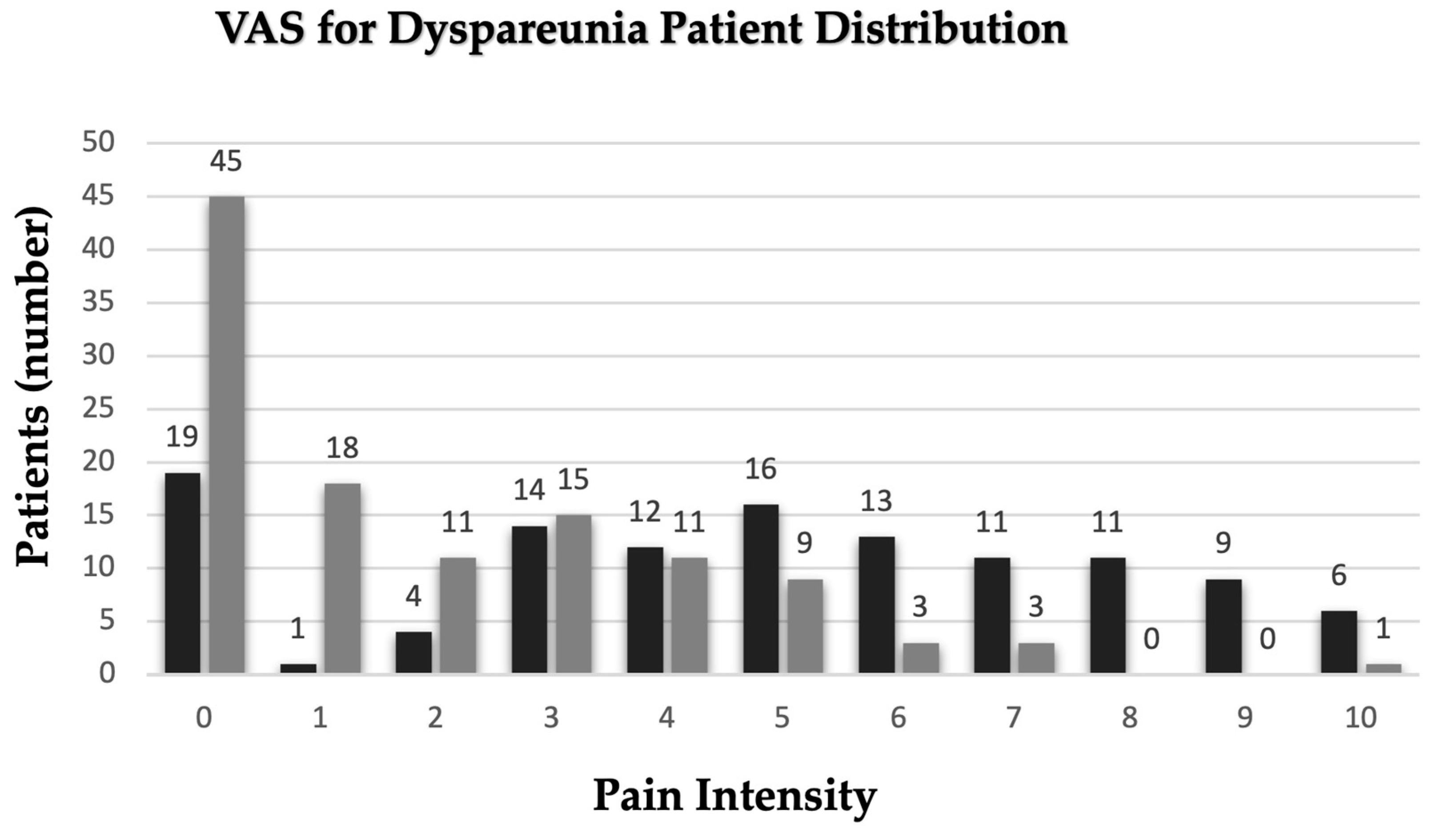 Medicina 60 01534 g001