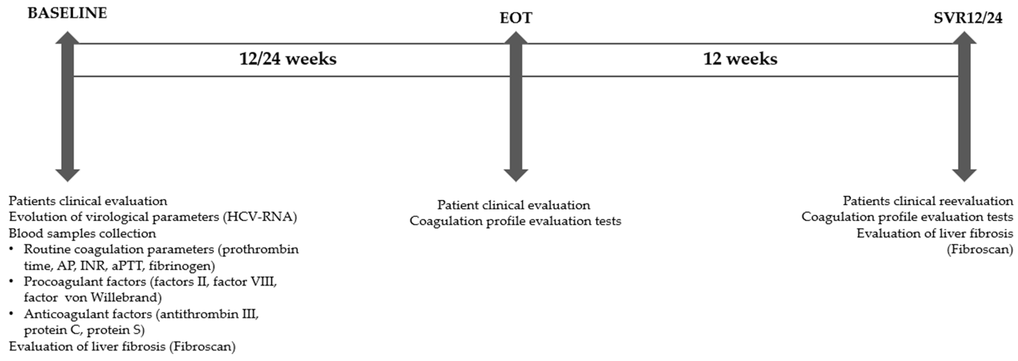 Medicina 60 01539 g001