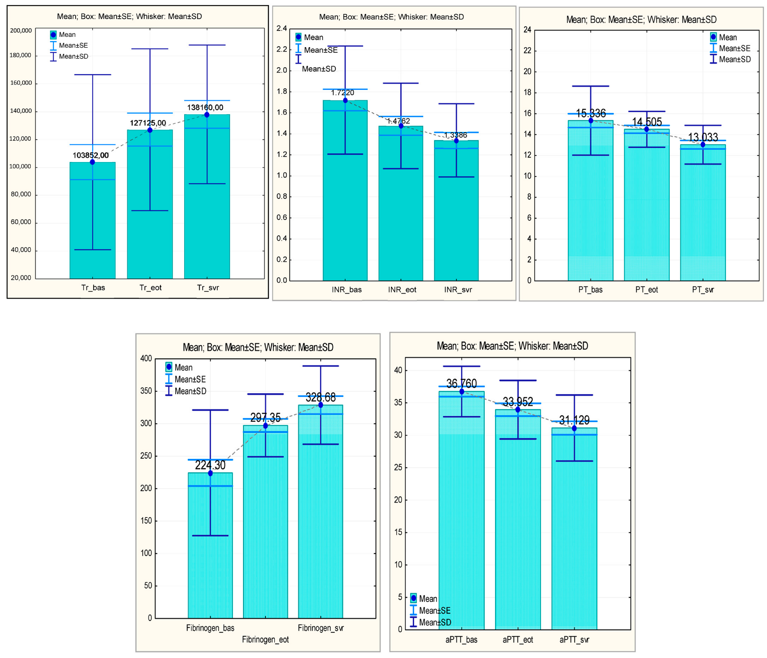 Medicina 60 01539 g002